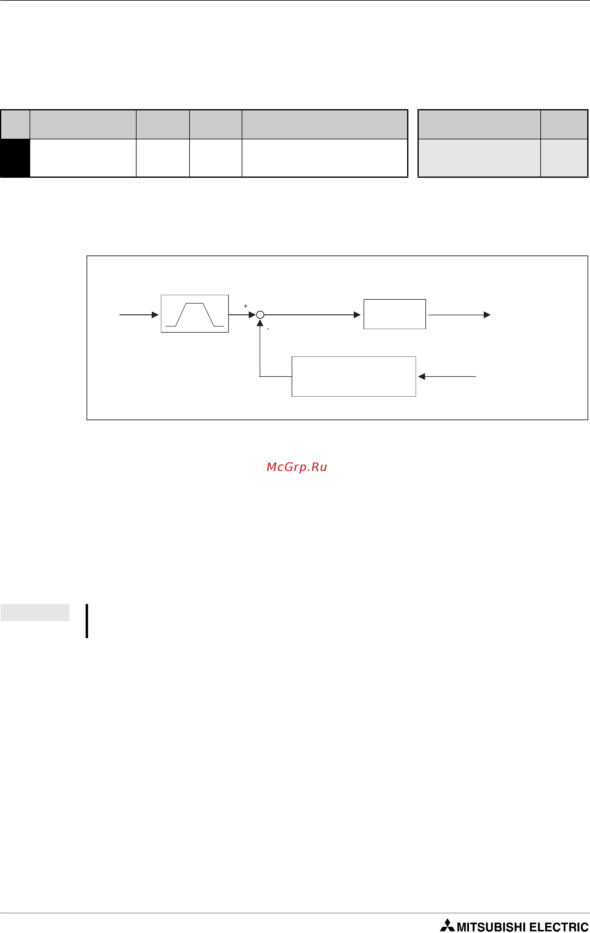Mitsubishi Electric FR-D740-080-E6 [296/512] Ïîäàâëåíèå âèáðàöèè ïàð 653