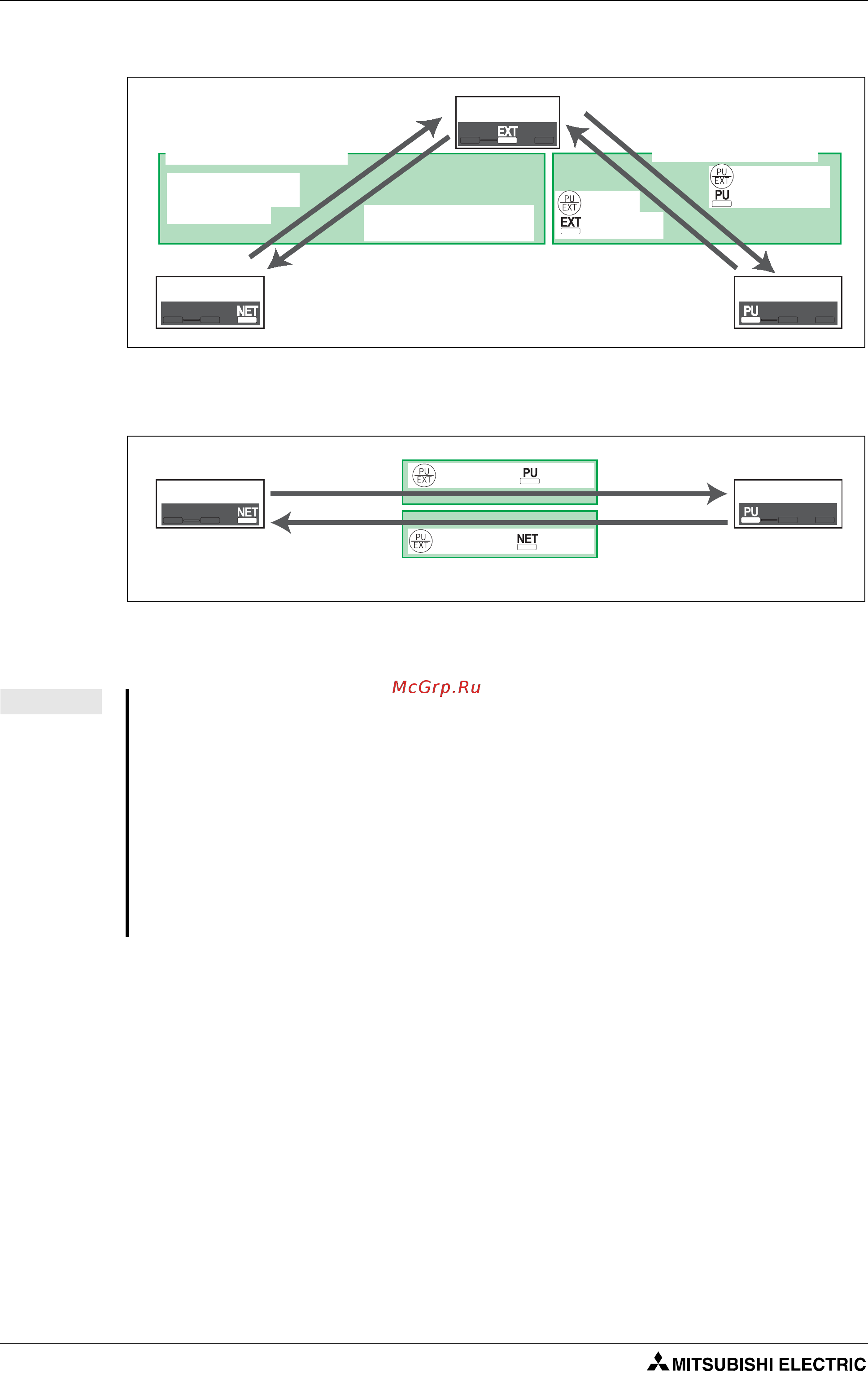 Mitsubishi Electric FR-D740-080-E6 [324/512] Рис 6 90 переключение режима работы при пар 340 0 1 или 2