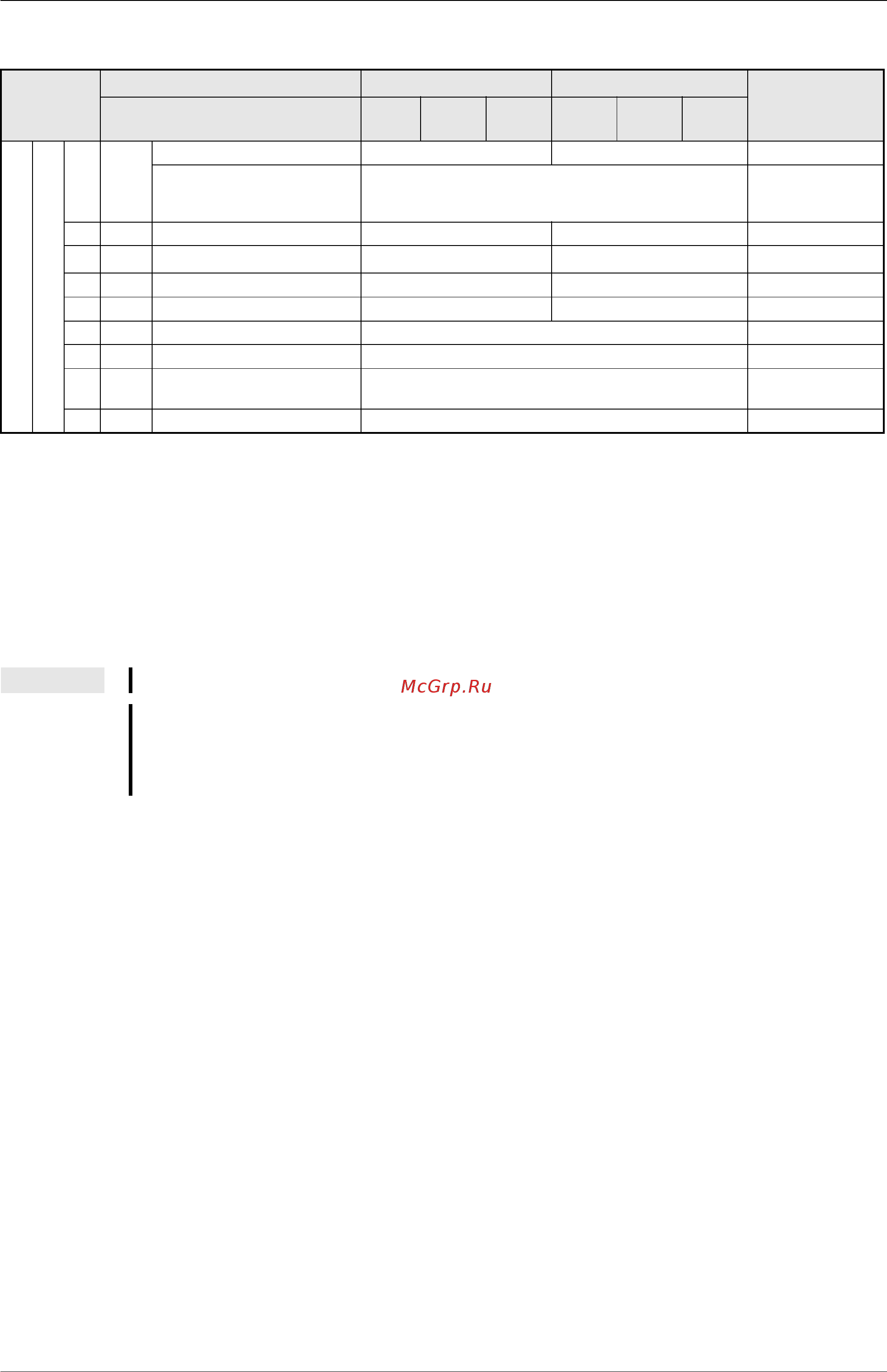 Mitsubishi Electric FR-D740-080-E6 [341/512] Таб 6 46 запись команд режима работы и скорости вращения 2