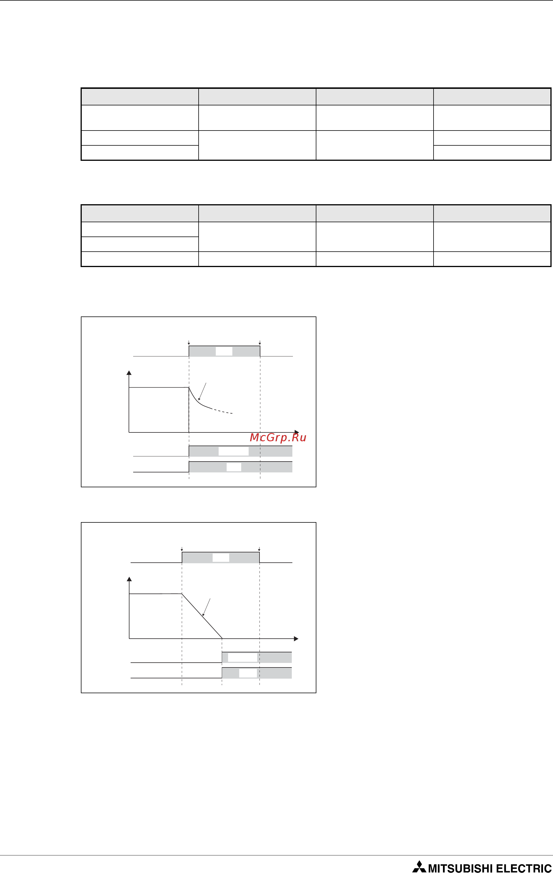 Mitsubishi Electric FR-D740-080-E6 [352/512] Рис 6 106 характер работы при пар 502 0 заводская настройка или 3