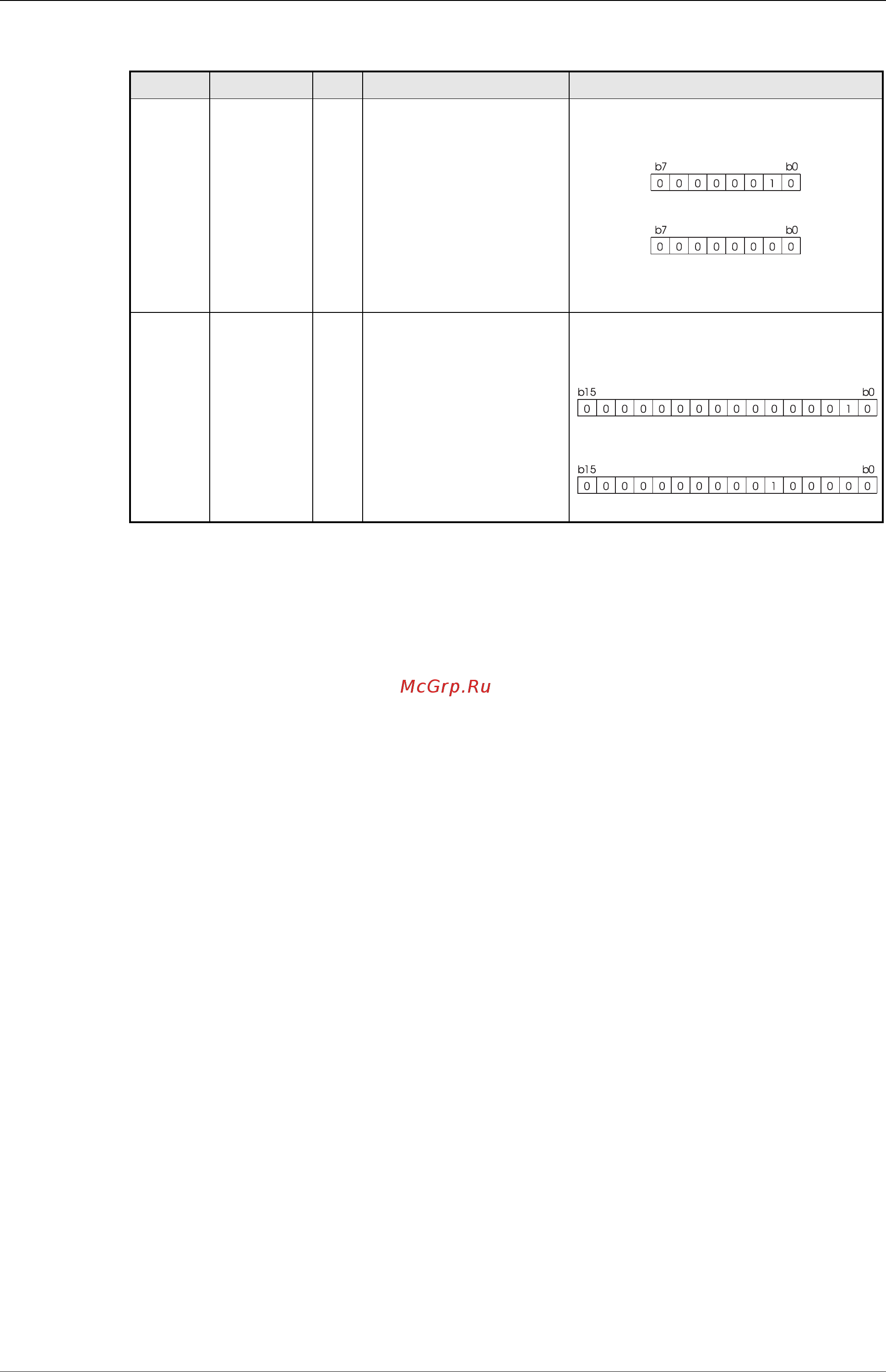 Mitsubishi Electric FR-D720S-025-E8 [371/512] Таб 6 62 рабочие команды