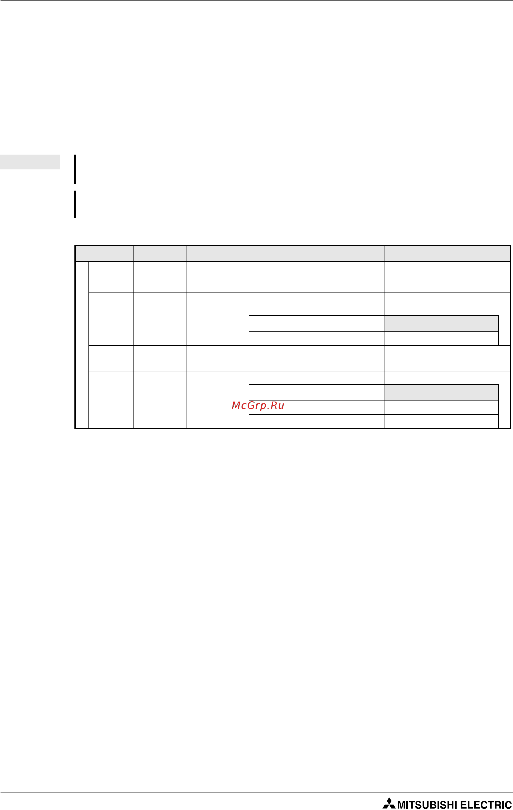 Mitsubishi Electric FR-D720S-070-E6 [398/512] Входные и выходные сигналы настройки параметров