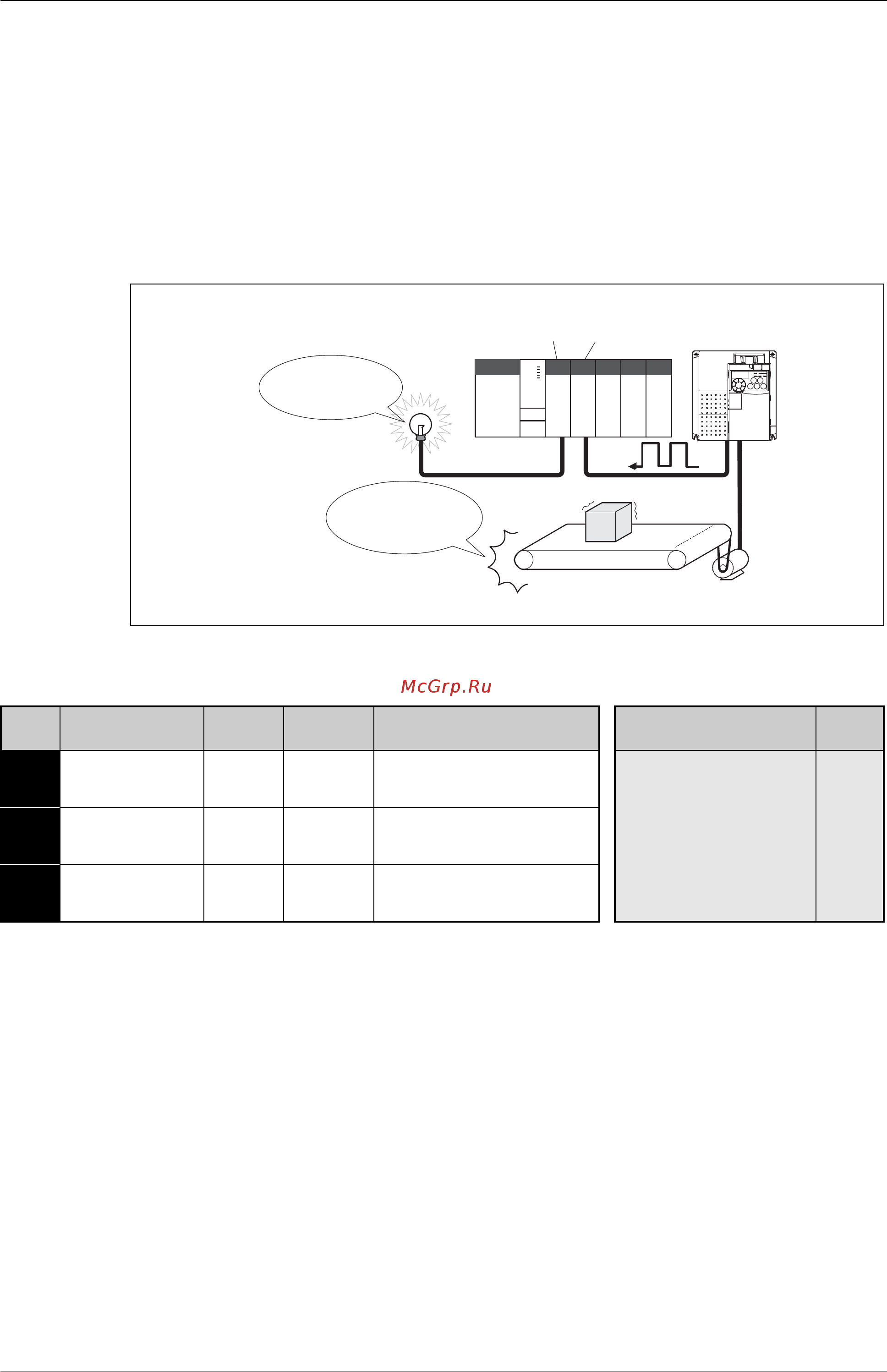 Mitsubishi Electric FR-D740-080-E6 [427/512] Контроль среднего значения тока пар 555 пар 557