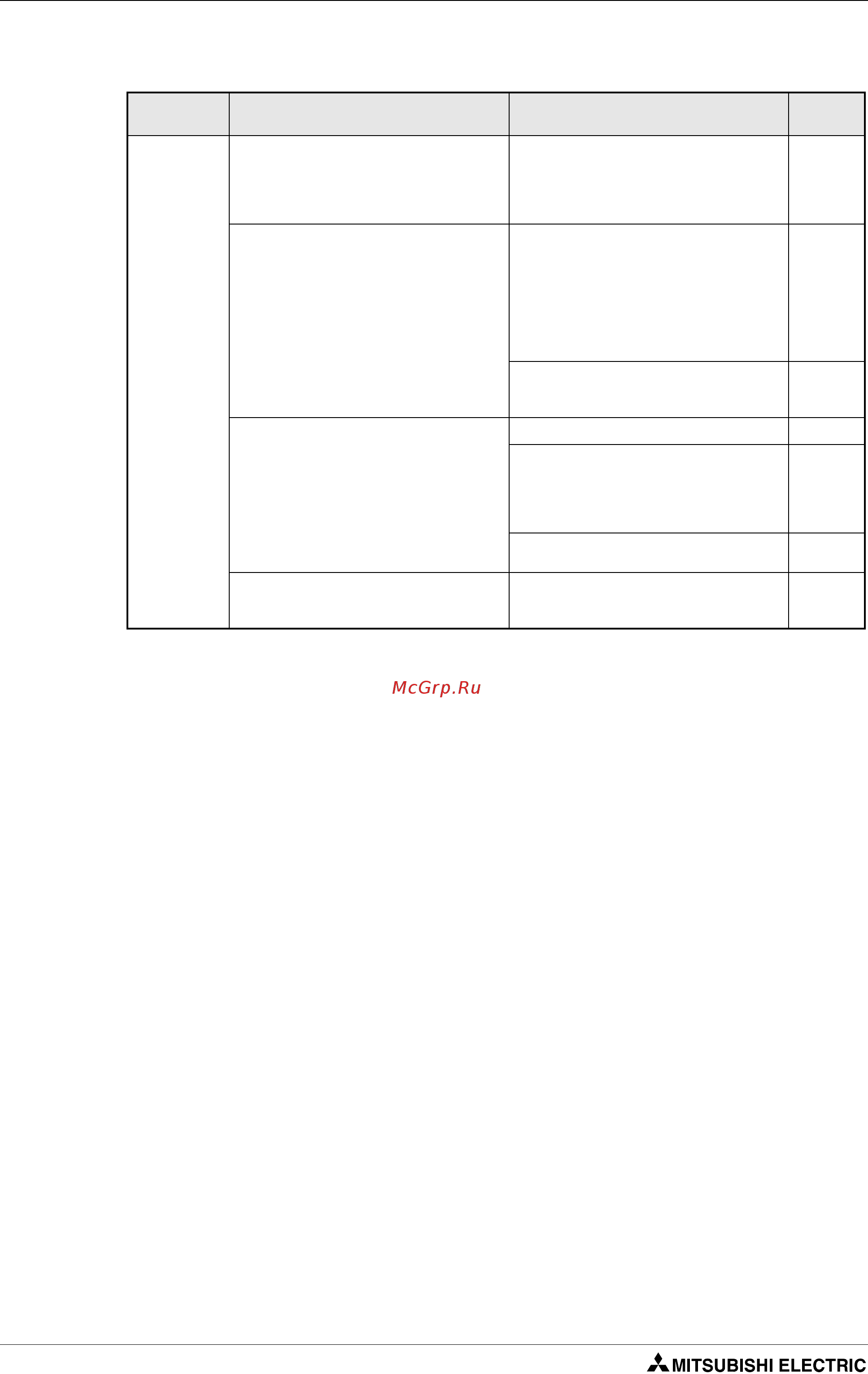 Mitsubishi Electric FR-D740-080-E6 [464/512] Слишком большой ток двигателя