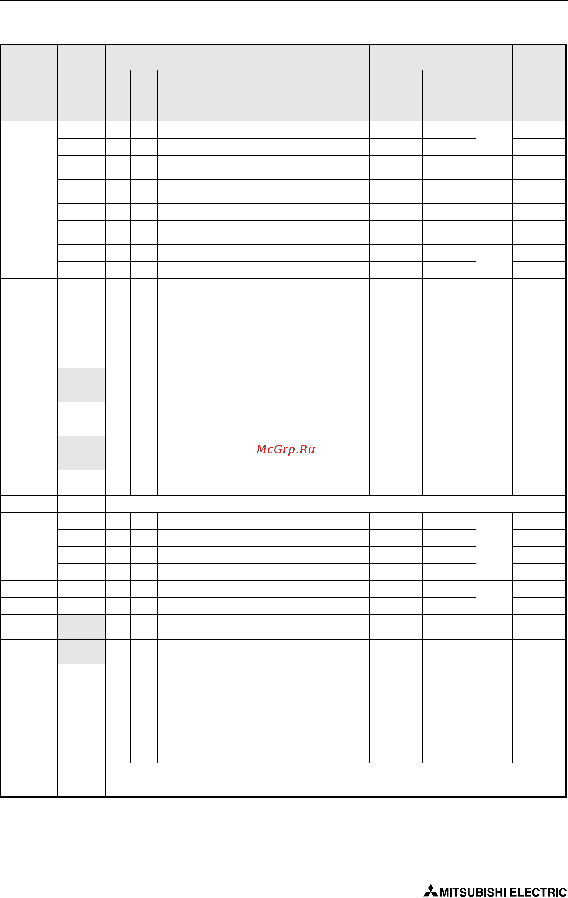 Mitsubishi Electric FR-D740-080-E6 [498/512] Таб a 5 обзор параметров с кодами команд 4