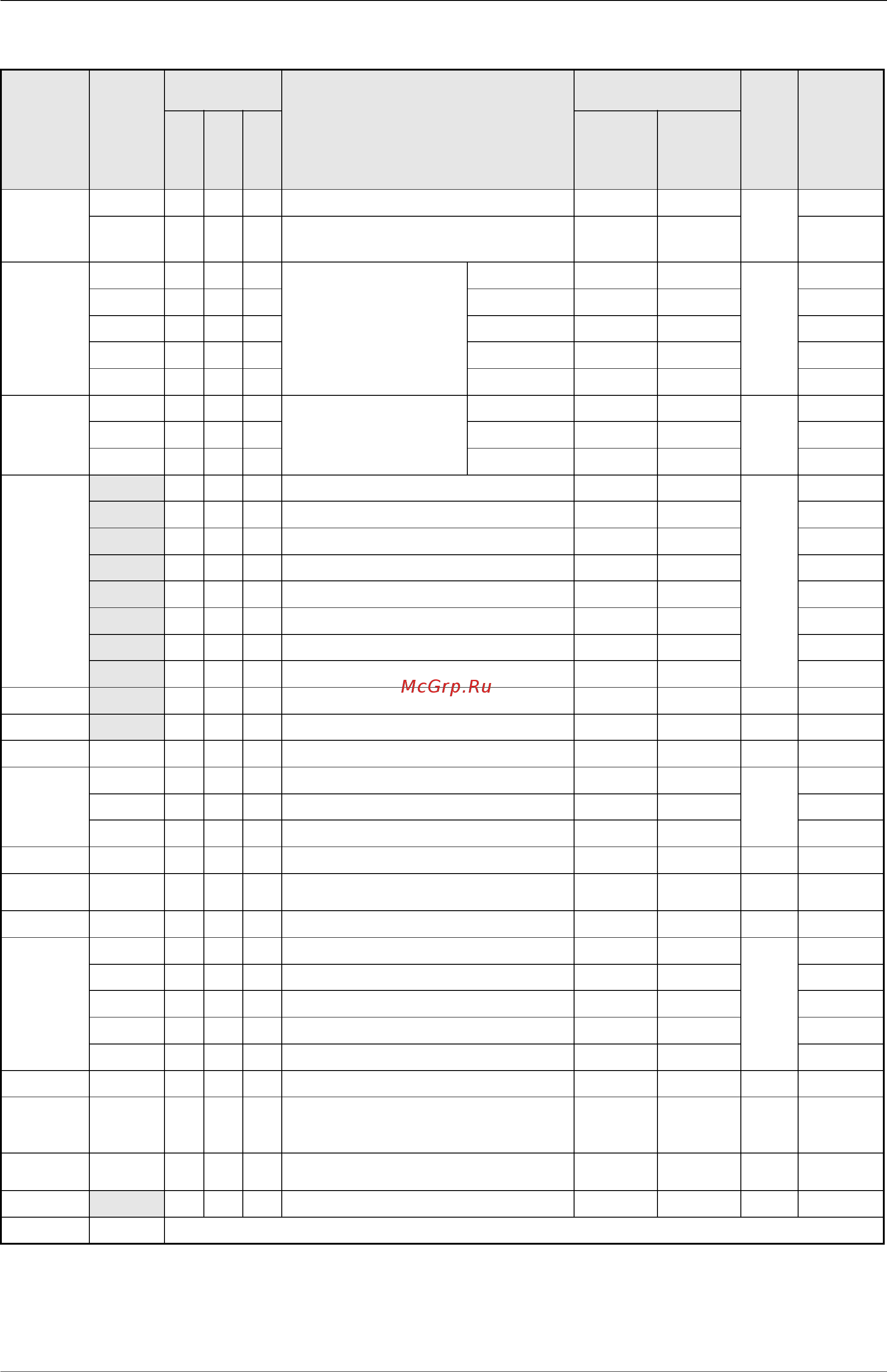 Mitsubishi Electric FR-D740-080-E6 [499/512] Приложение обзор параметров с кодами команд