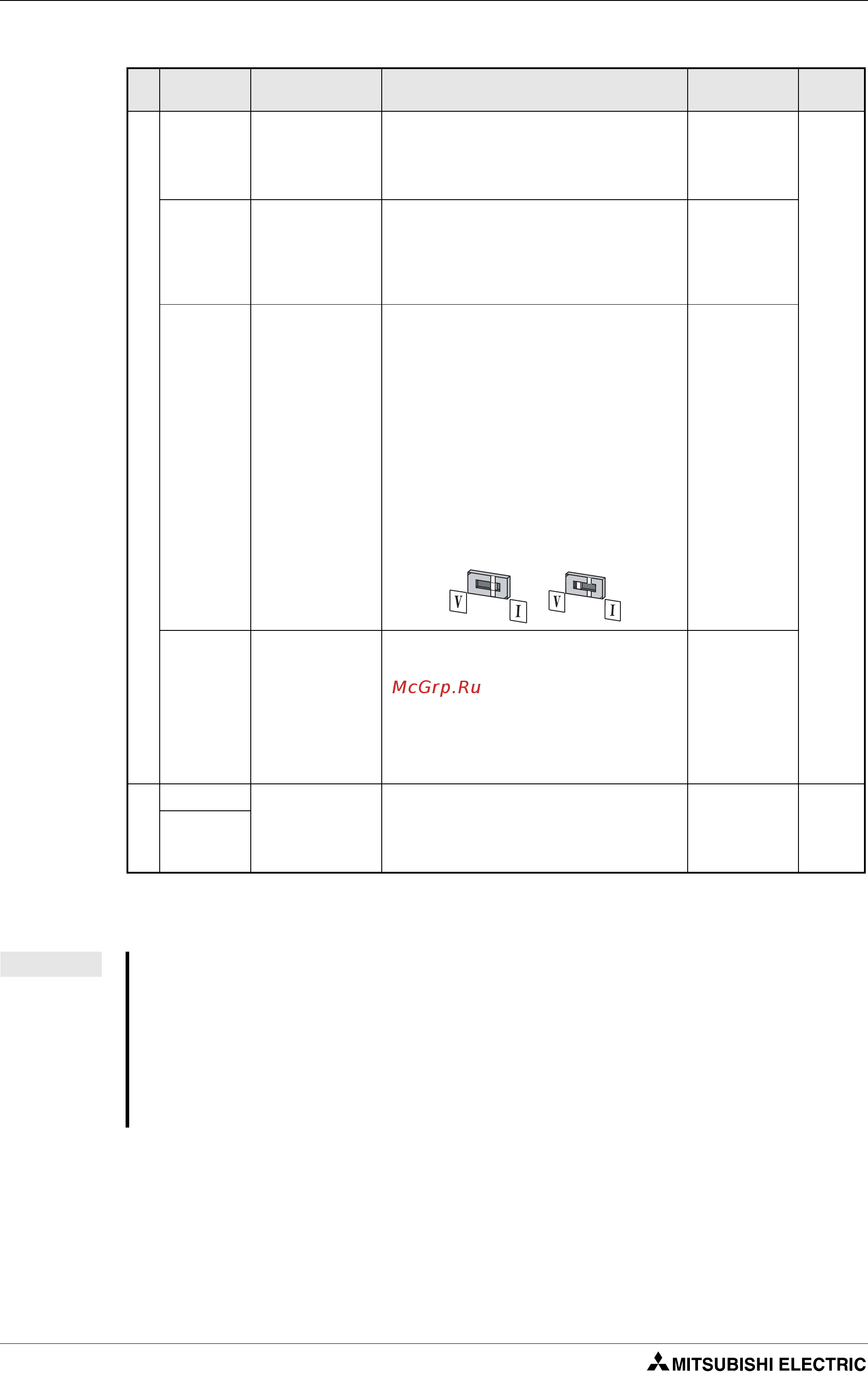 Mitsubishi Electric FR-D740-120-E11 [50/512] Общее описание цепи управления подключение