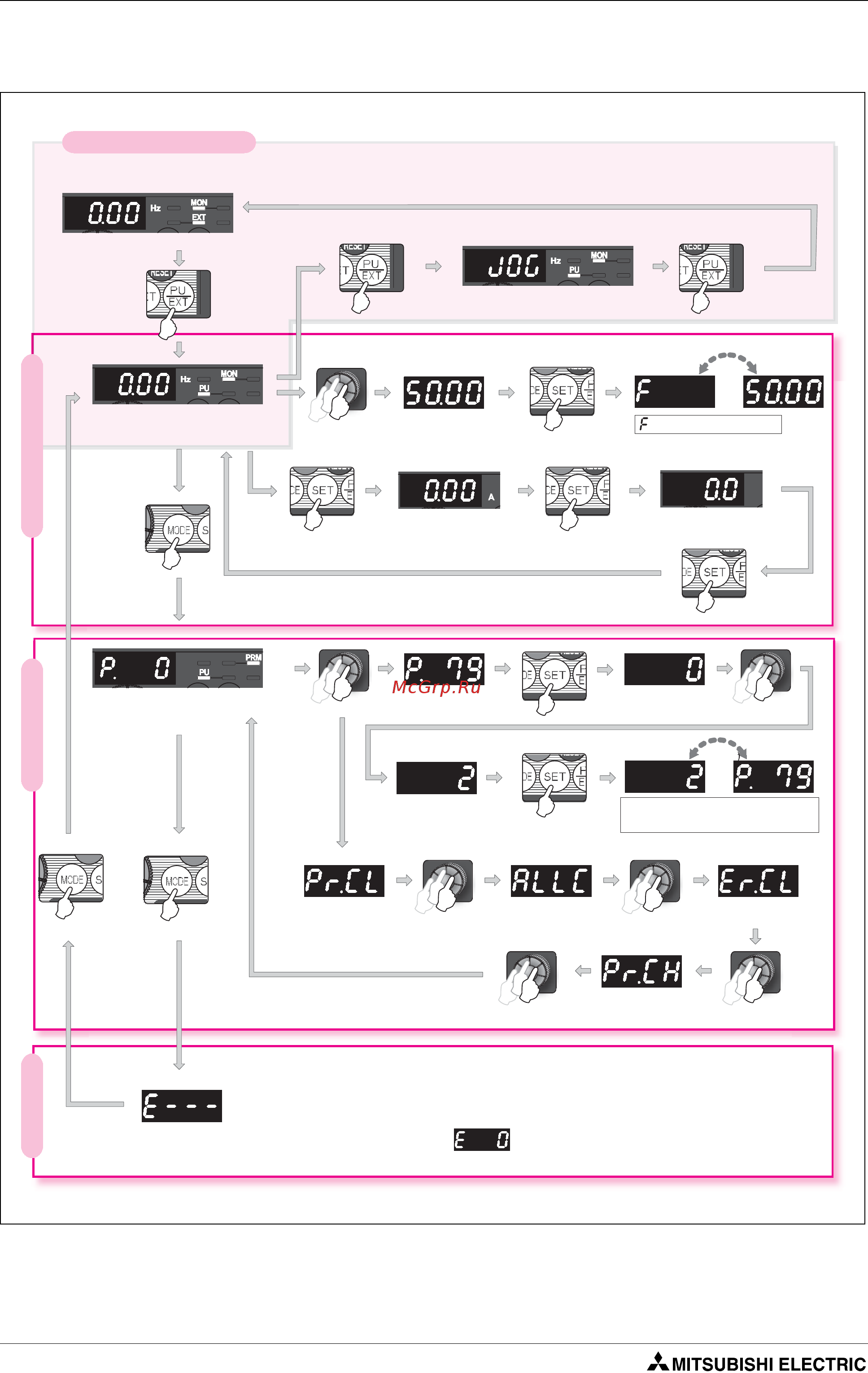 Mitsubishi Electric FR-D740-080-E6 [98/512] Внешний режи