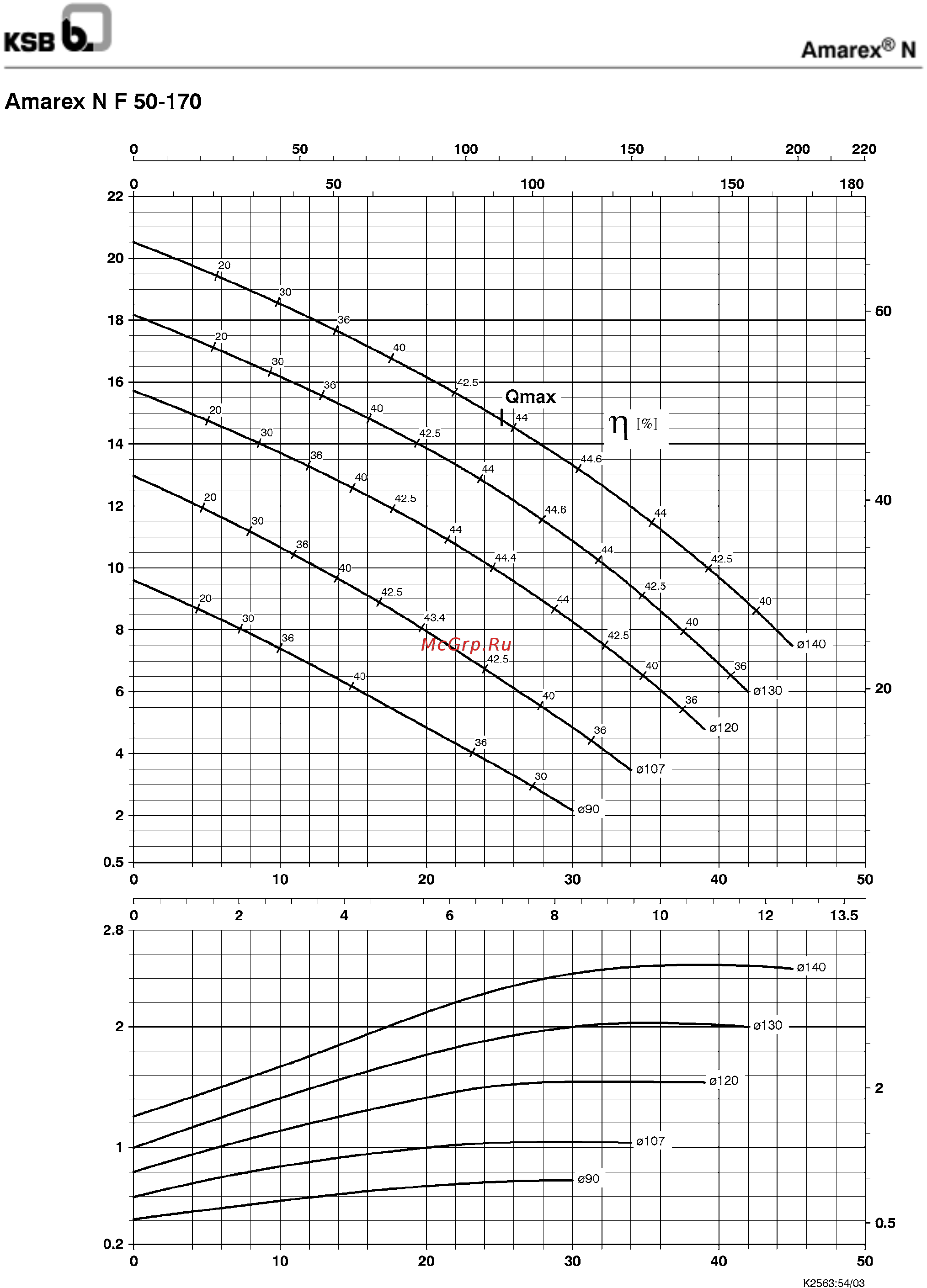KSB Amarex F 65-220/004 39100099 [10/40] Amarex n f 50 170 2900 об мин