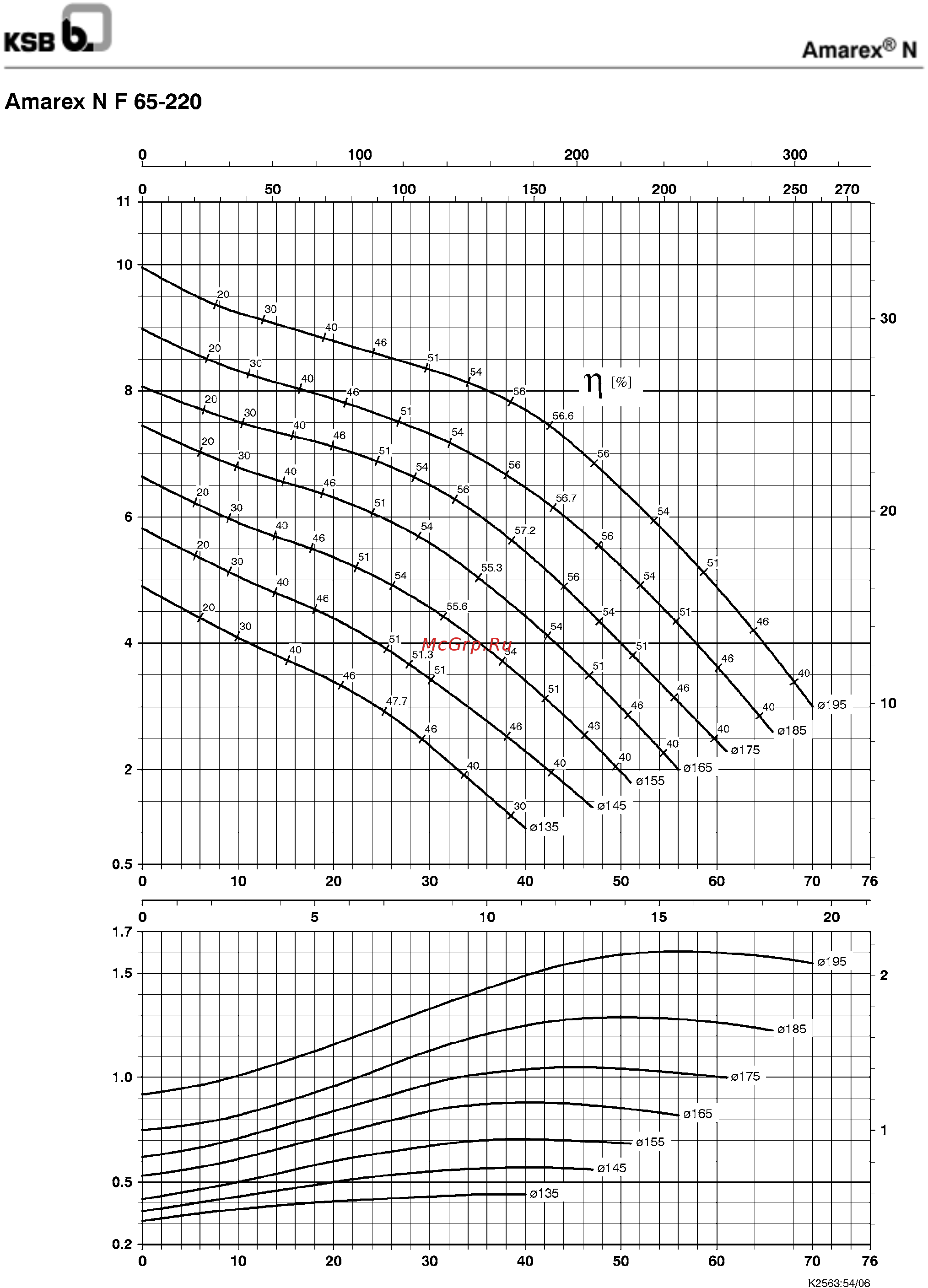 KSB Amarex S 50-172/012 39100022 Инструкция по эксплуатации онлайн [16/40] 473106