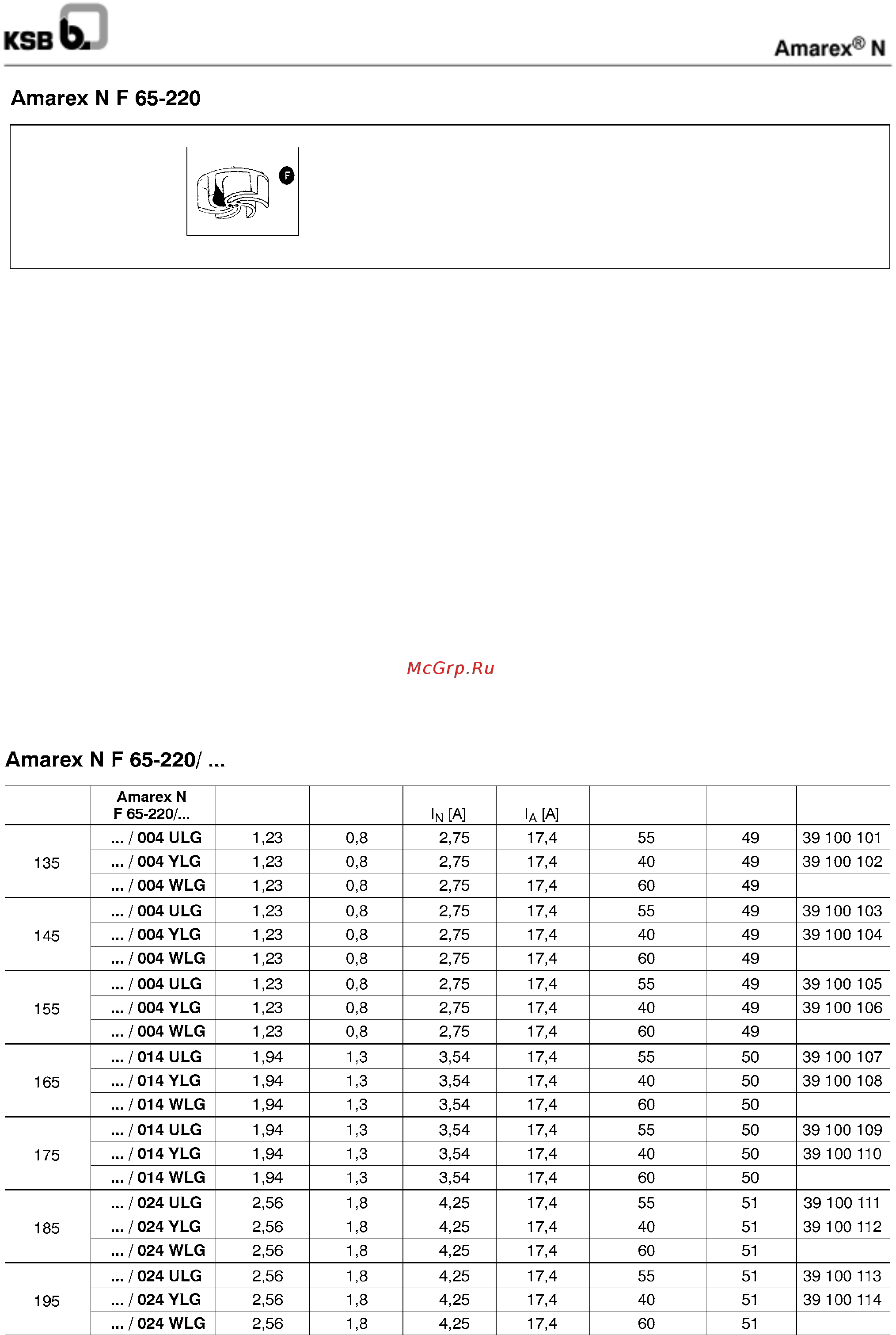 KSB Amarex F 65-220/004 39100106 [17/40] Amarex n f 65 220 1450 об мин