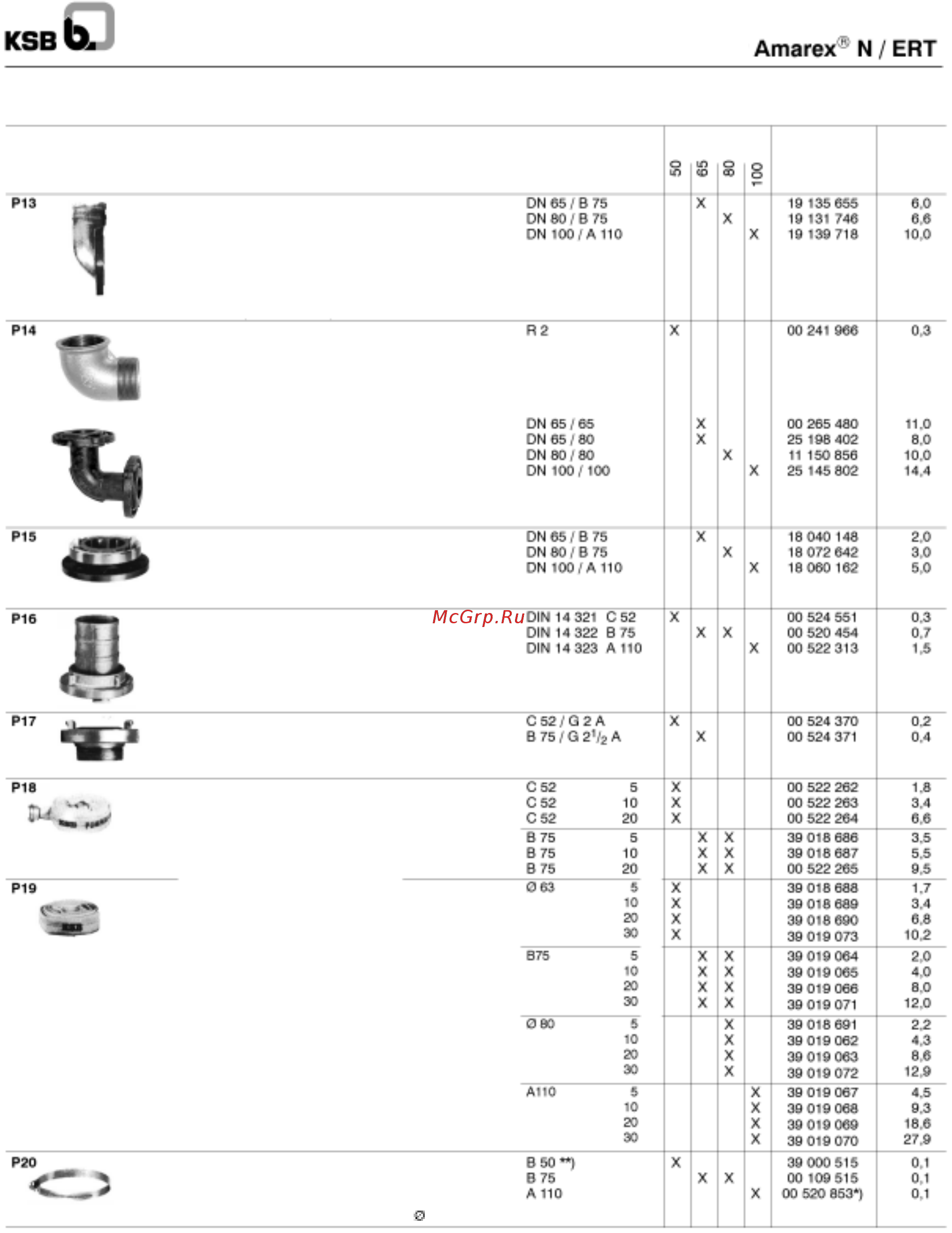 KSB Amarex S 50-172/012 39100022 [33/40] Принадлежности атагах n ert