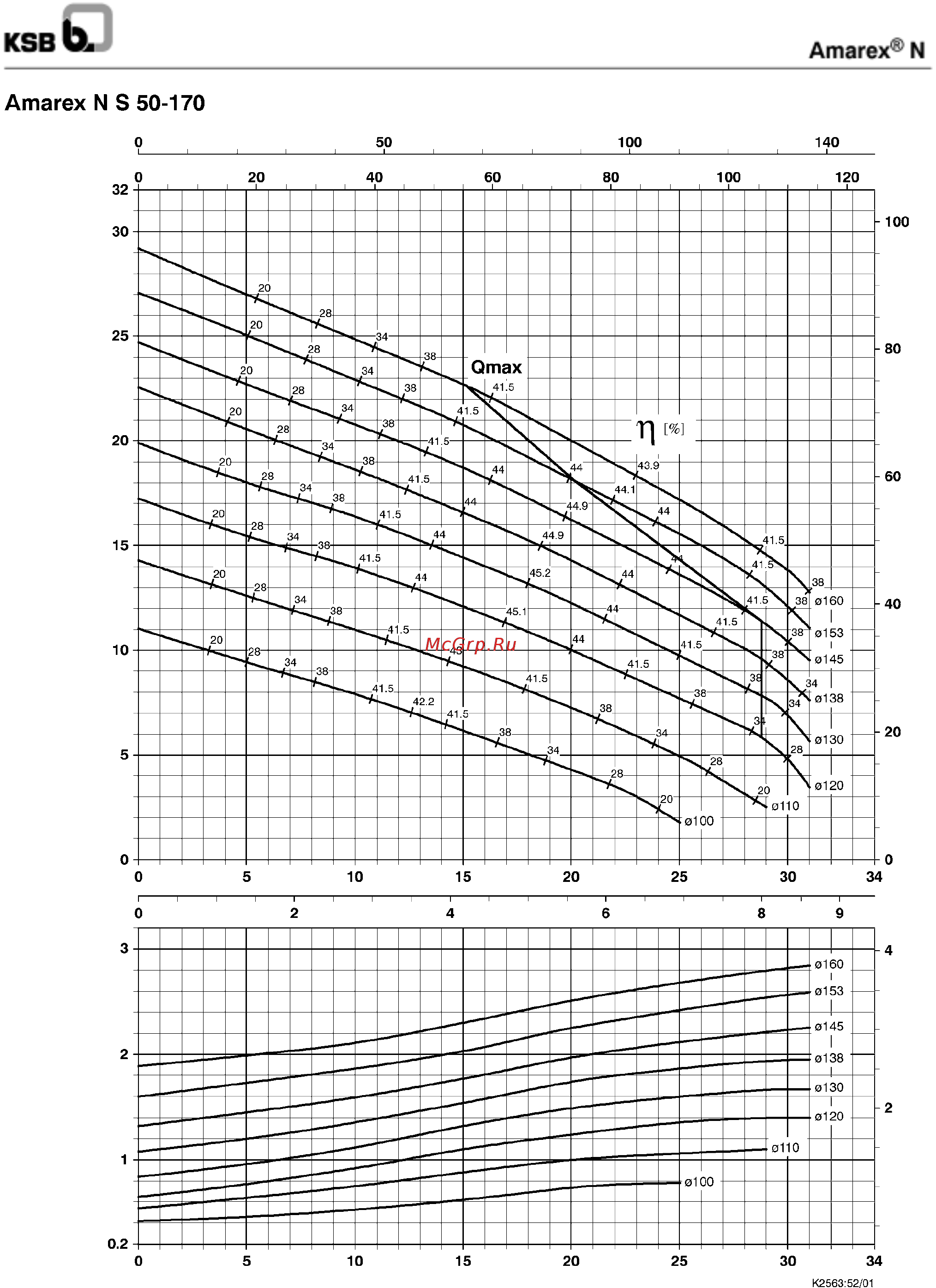KSB Amarex F 50-170/002 39100046 Инструкция по эксплуатации онлайн [6/40] 473035