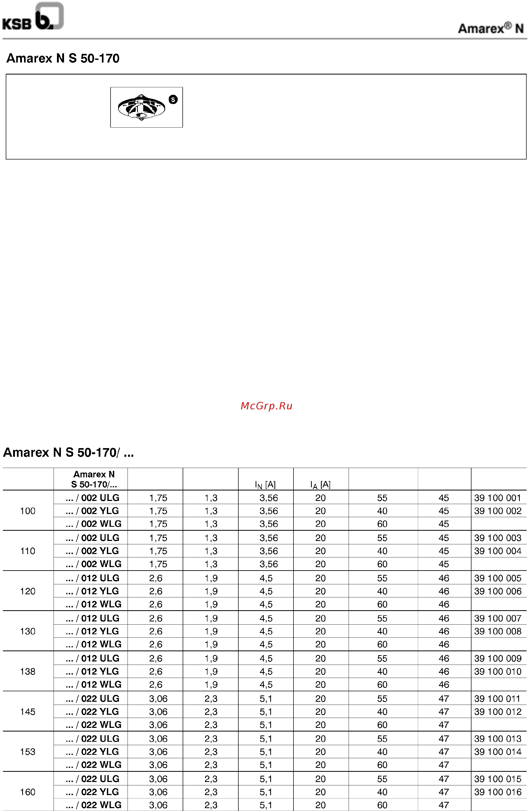 KSB Amarex F 65-170/032 39100090 [7/40] Amarex n s 50 170 50 гц 3 400 в 2900 об мин