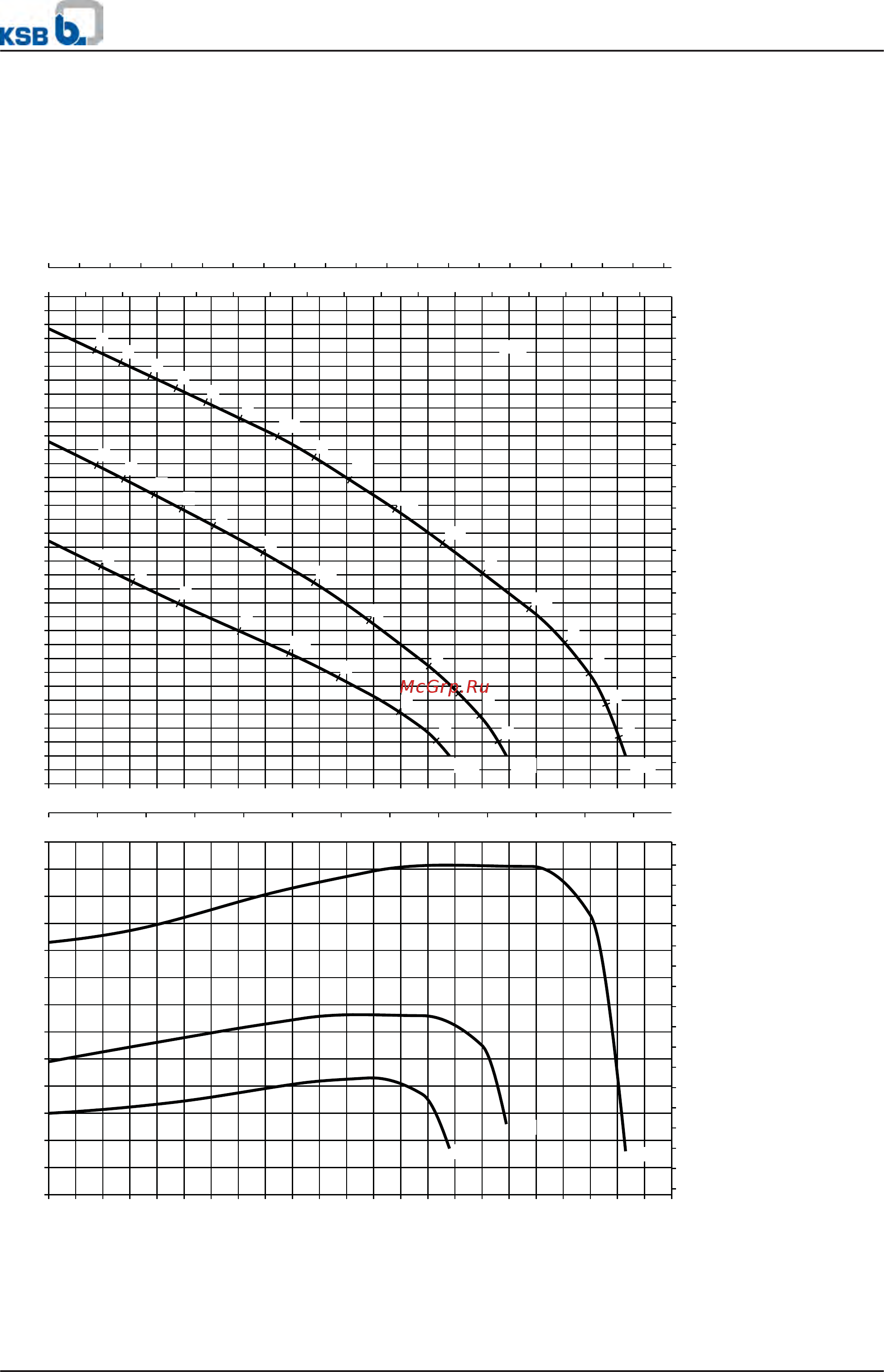 KSB Amarex F 65-170/032 39100090 [13/52] Amarex n