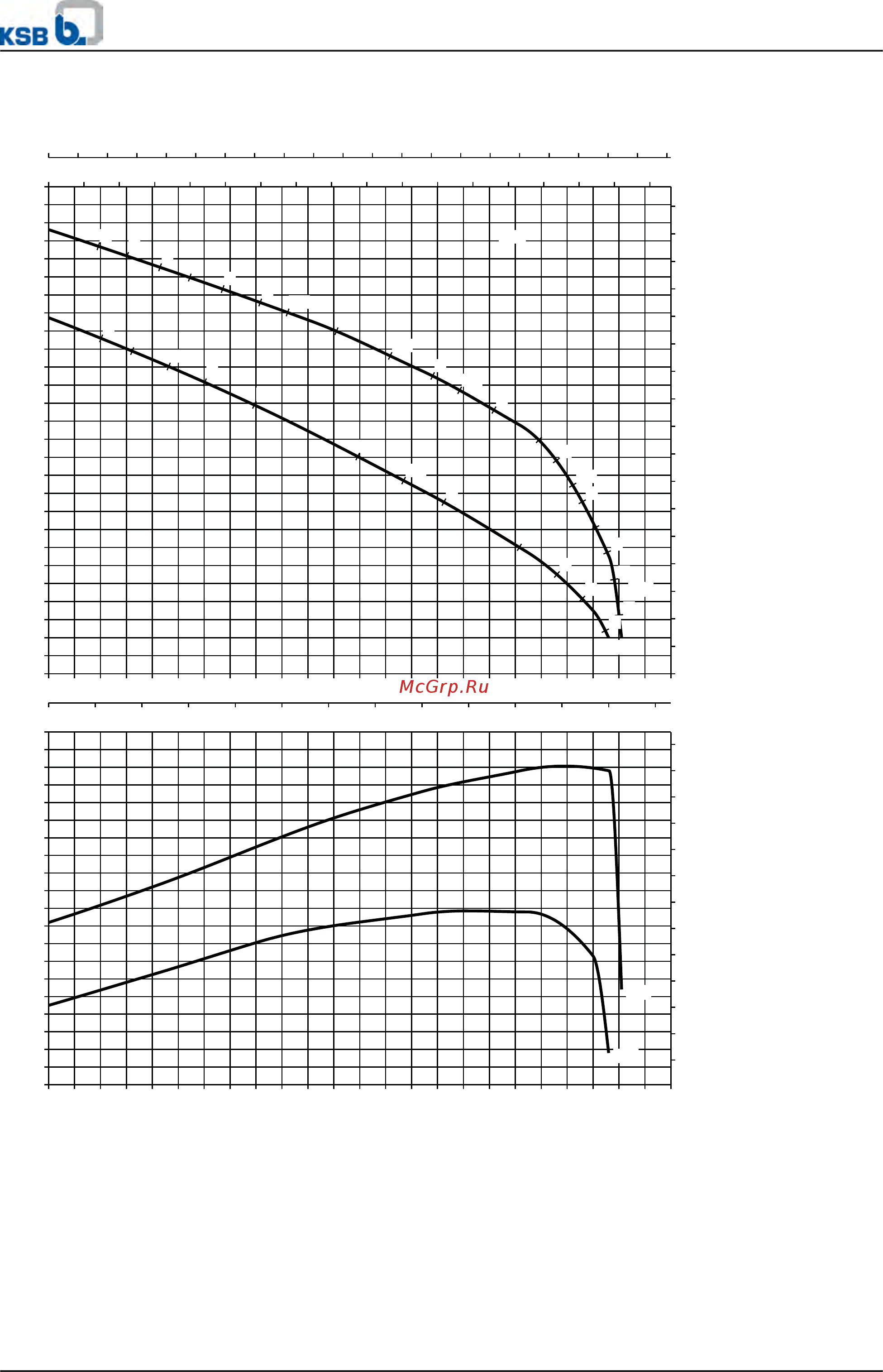 KSB Amarex F 65-220/024 39100111 [14/52] Amarex n