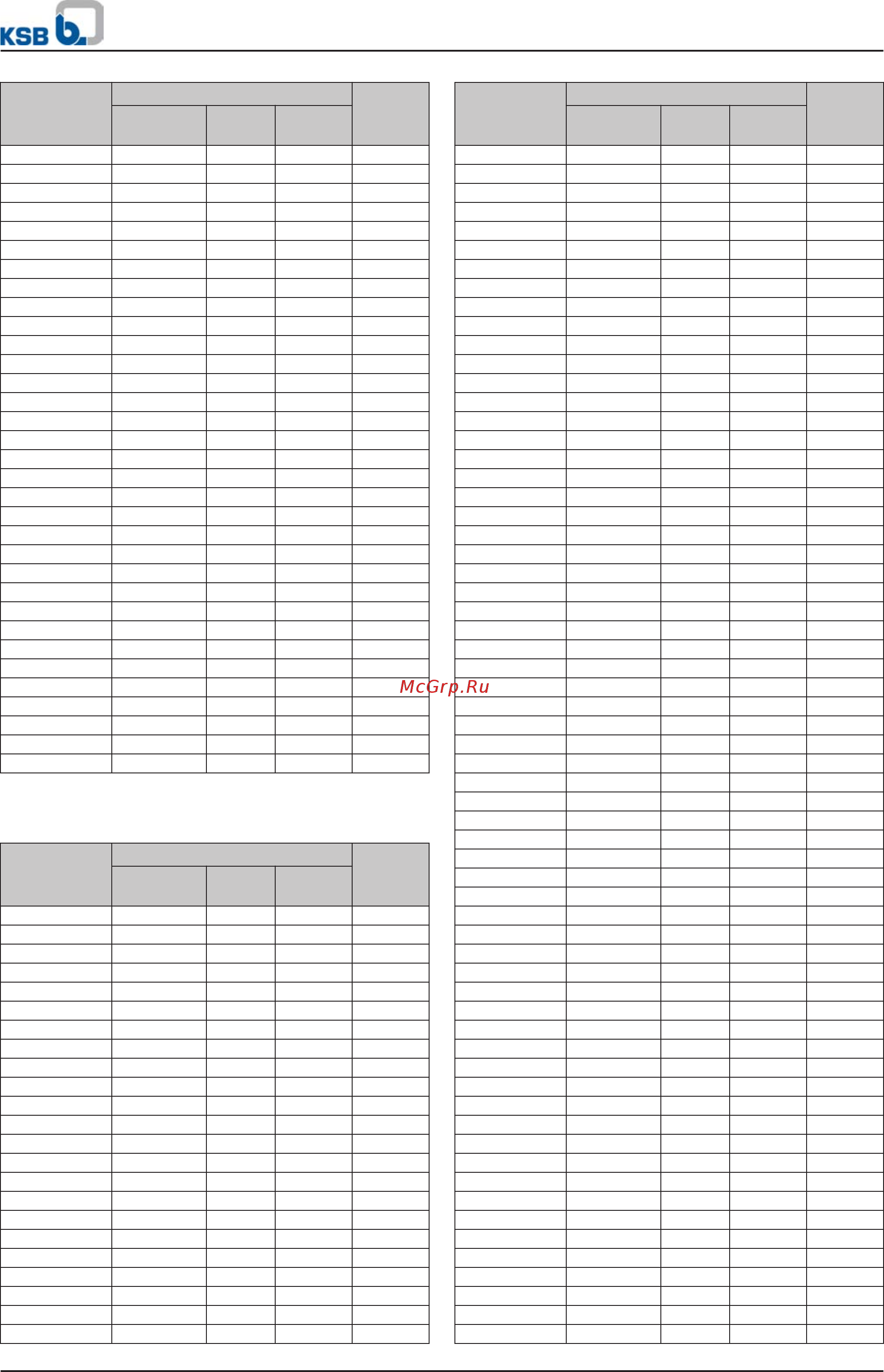 KSB Etaline ETL-150-500/3704 225S [11/90] Etaline etaline r