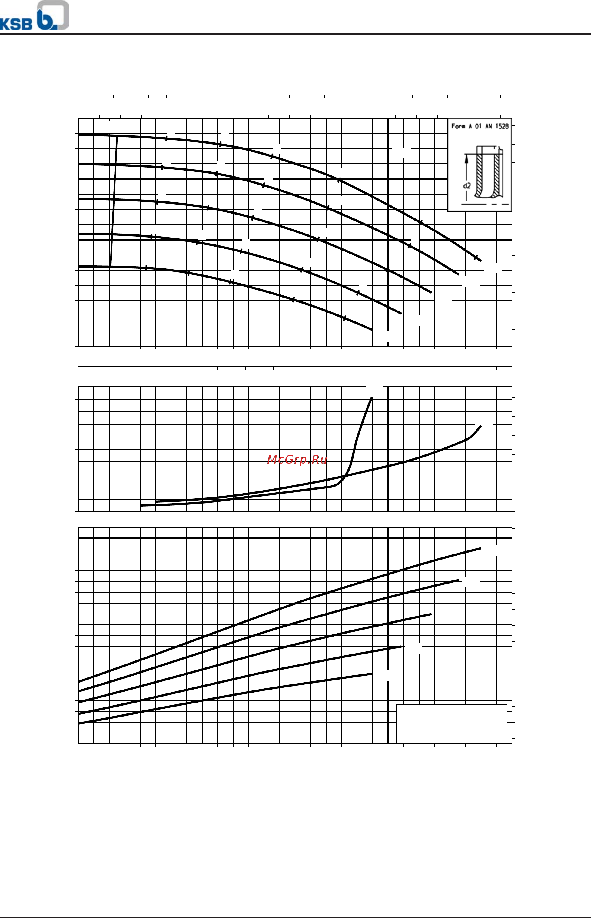 KSB Etaline ETL-050-050-250 90S [20/90] Etaline etaline r