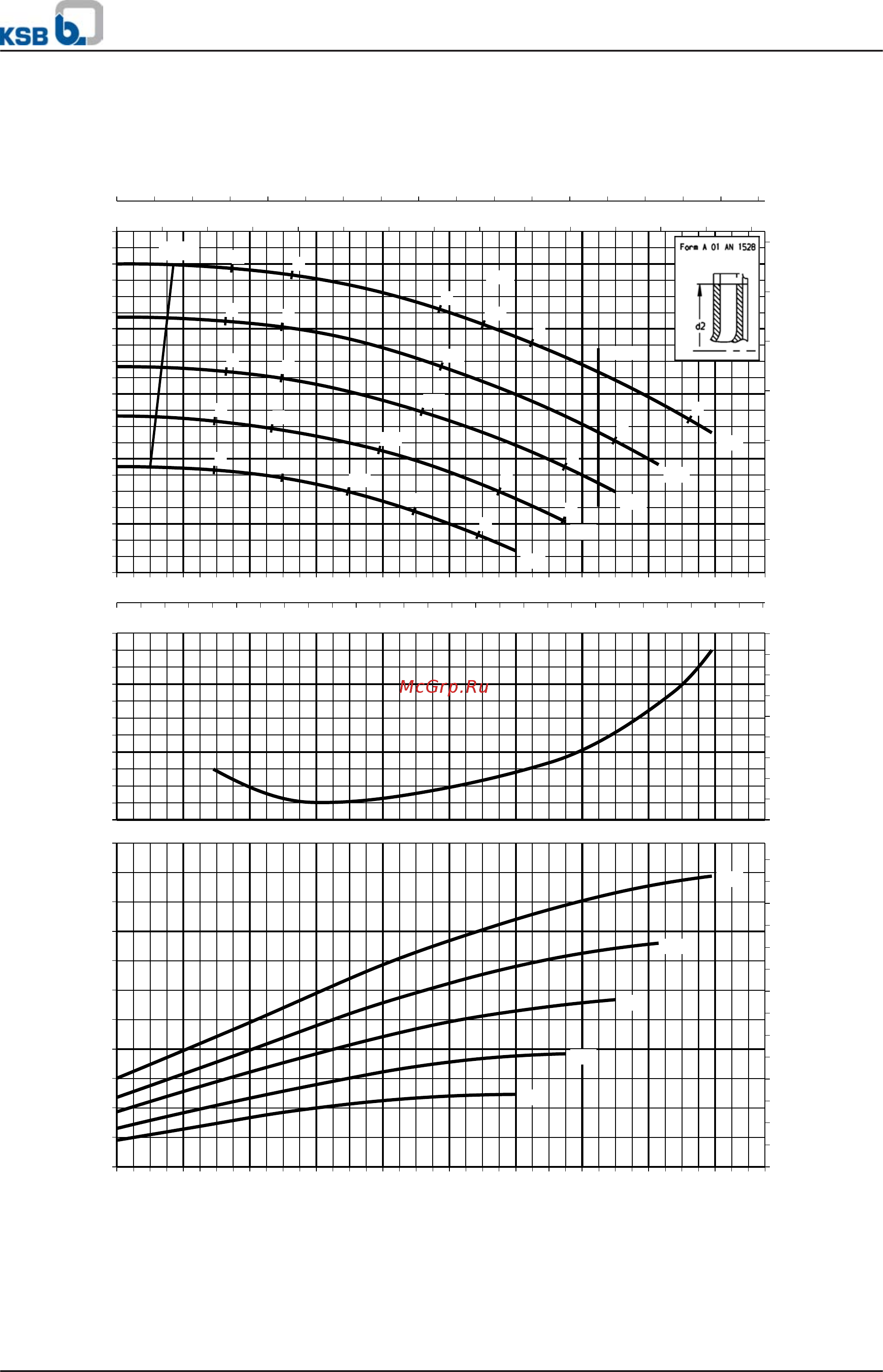 KSB Etaline ETL-100-100-250 132S [31/90] Etaline etaline r