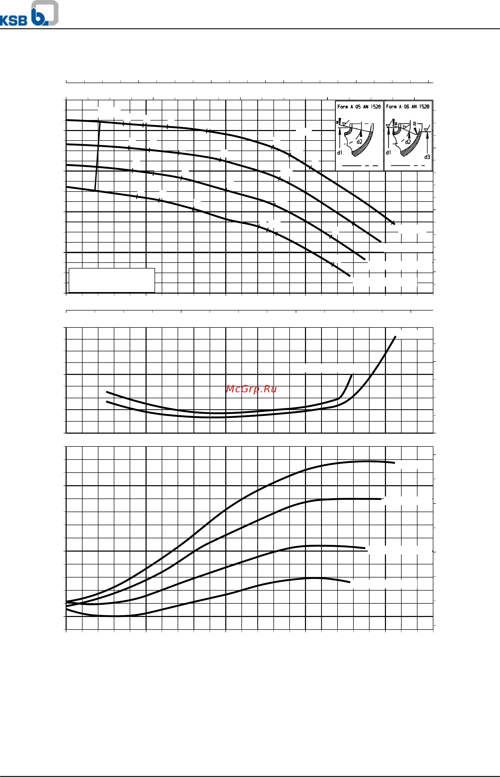 KSB Etaline ETL-032-032-160 132S [46/90] Etaline etaline r