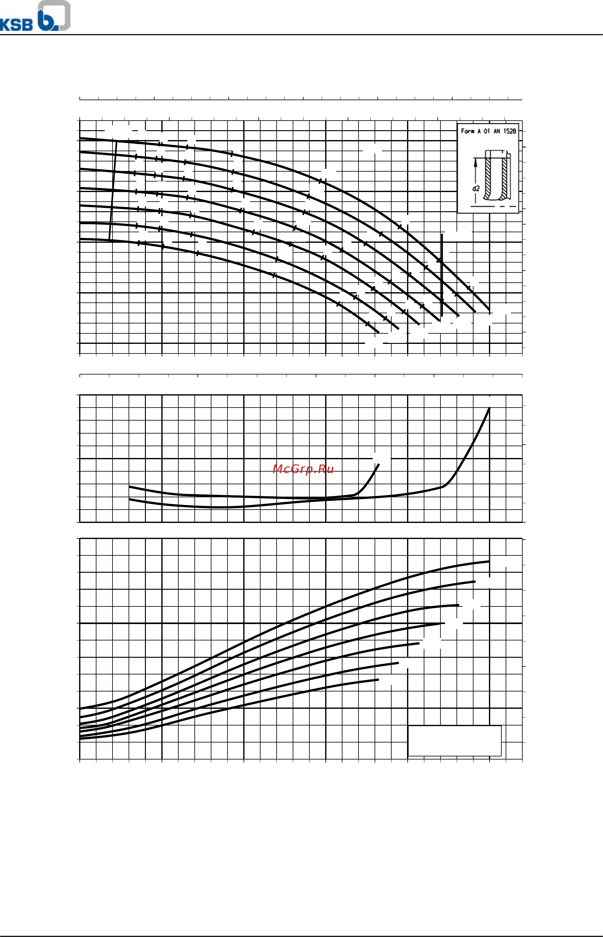 KSB Etaline ETL-250-400/16004 315L [48/90] Etaline etaline r
