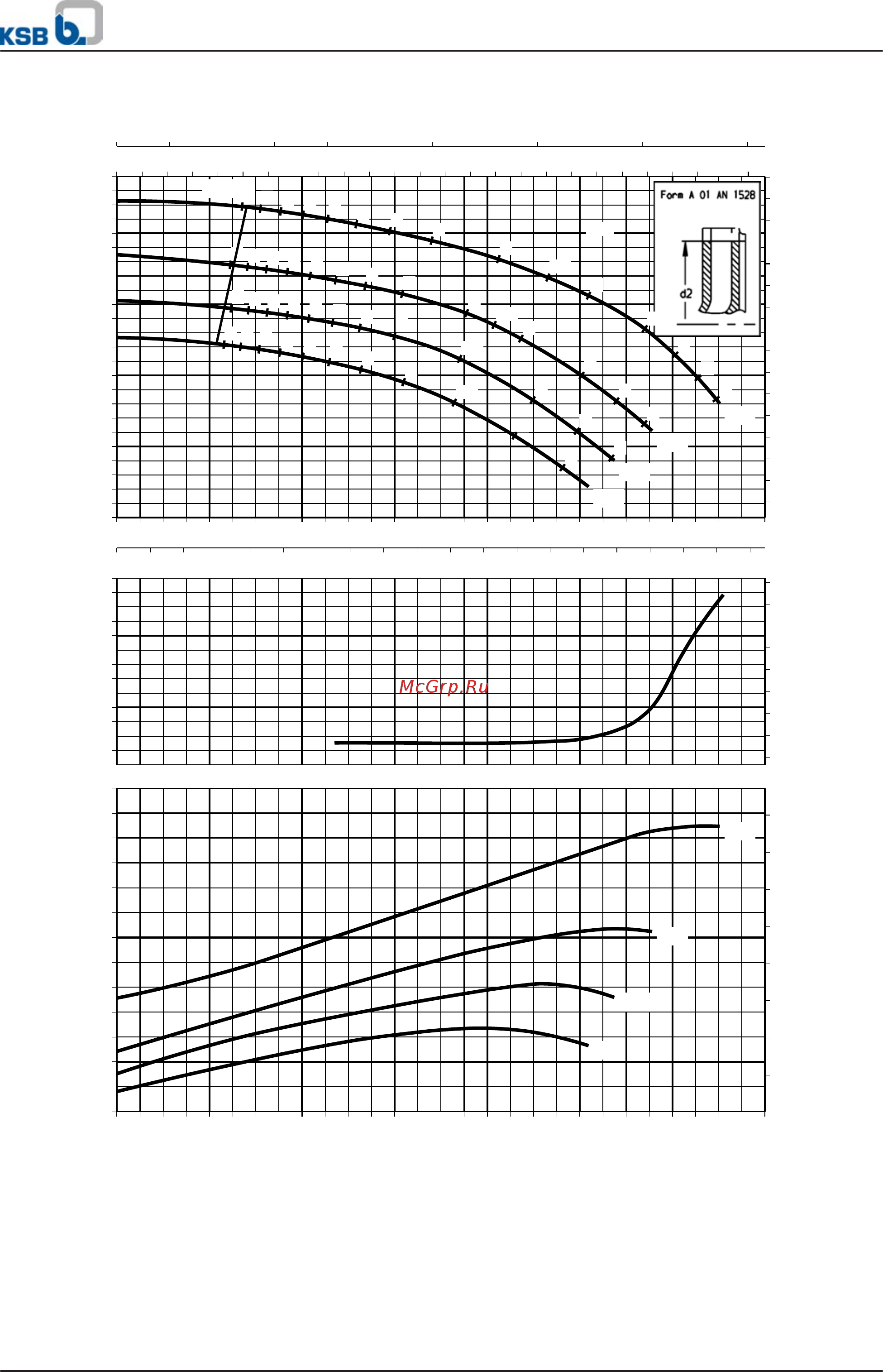 KSB Etaline ETL-350-340/7504 280S [61/90] Etaline etaline r