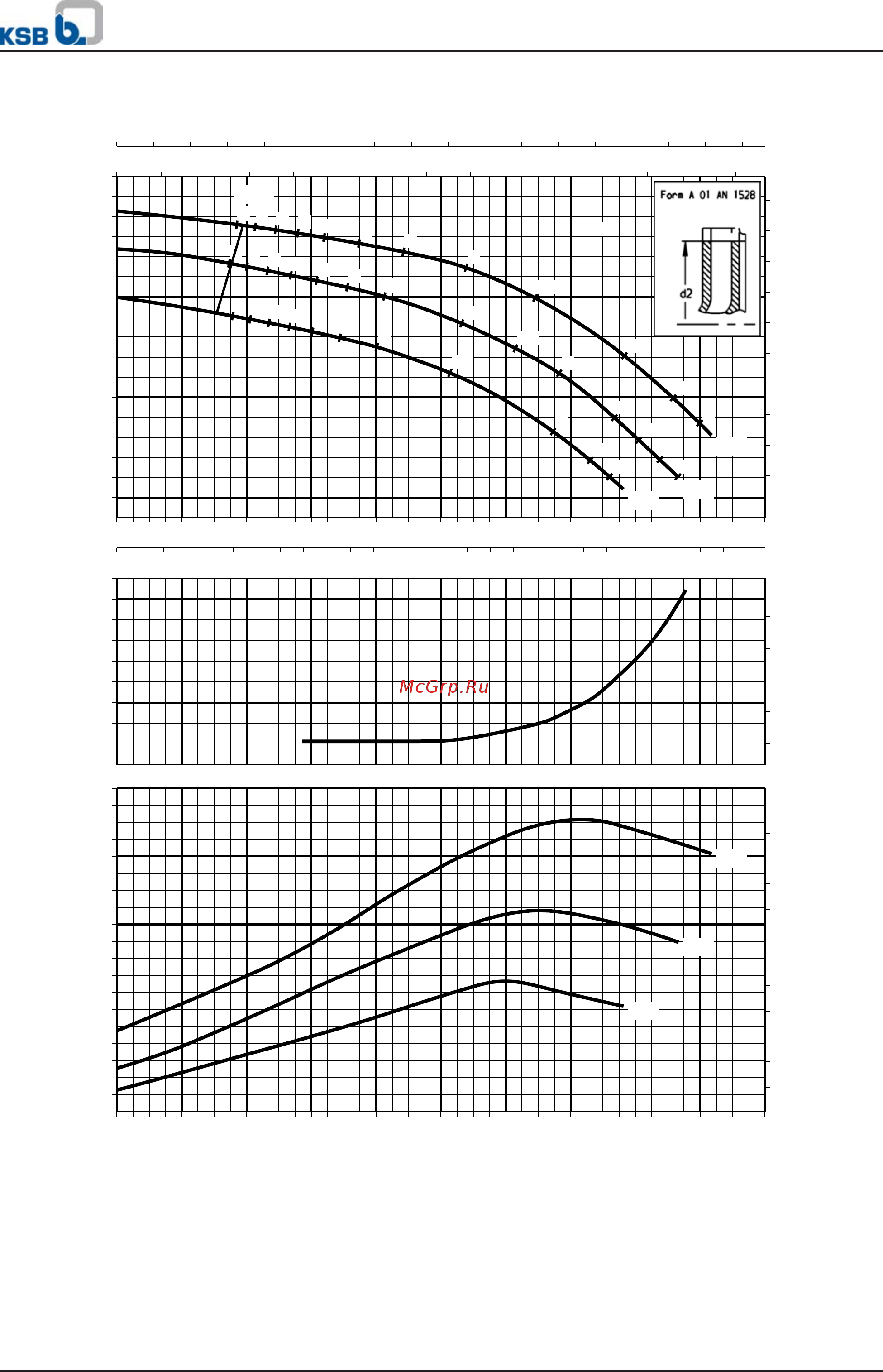 KSB Etaline ETL-300-360/9004 228M [63/90] Etaline etaline r