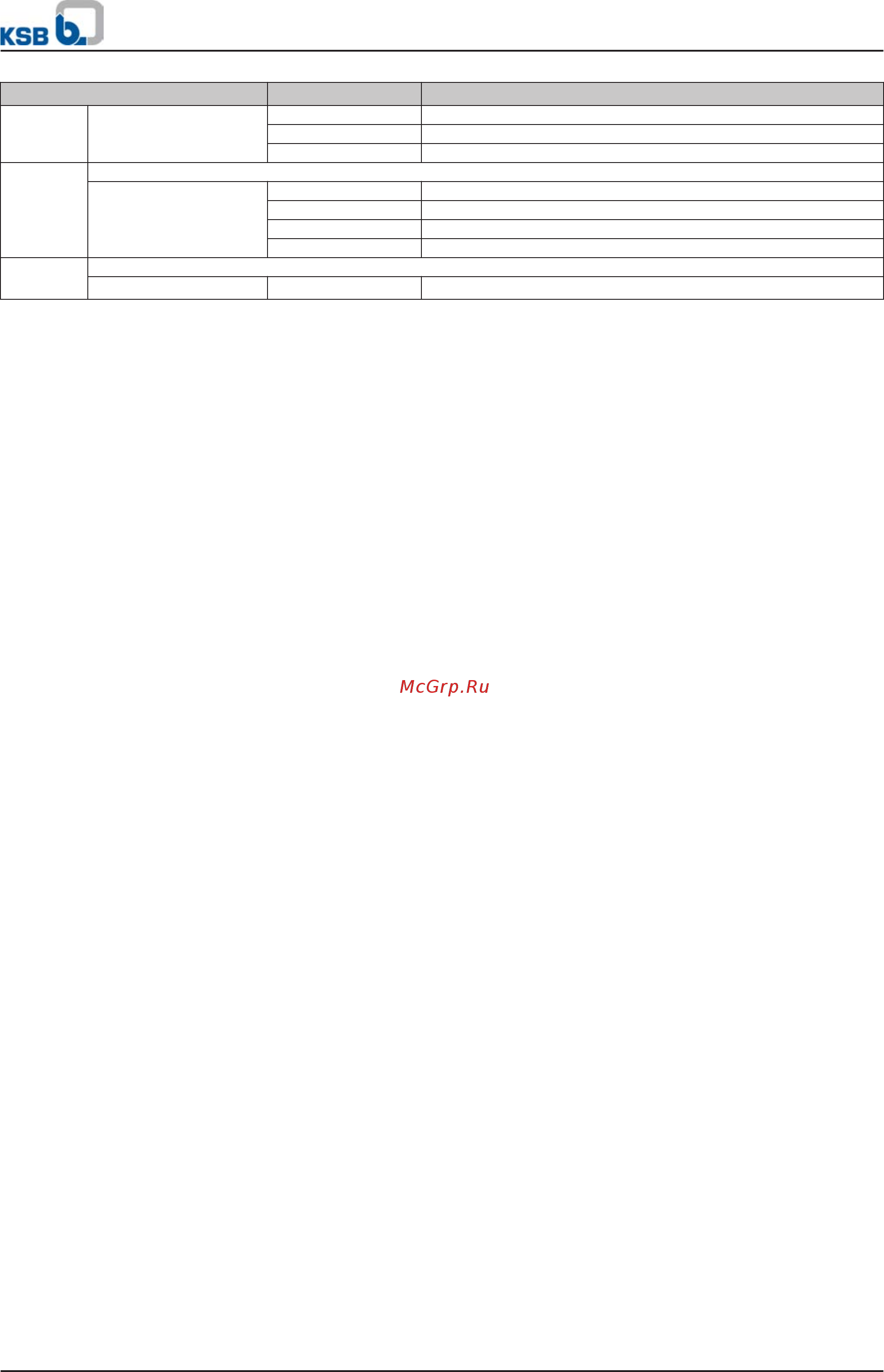KSB Etaline ETL-032-032-200 112M [89/90] Etaline etaline r