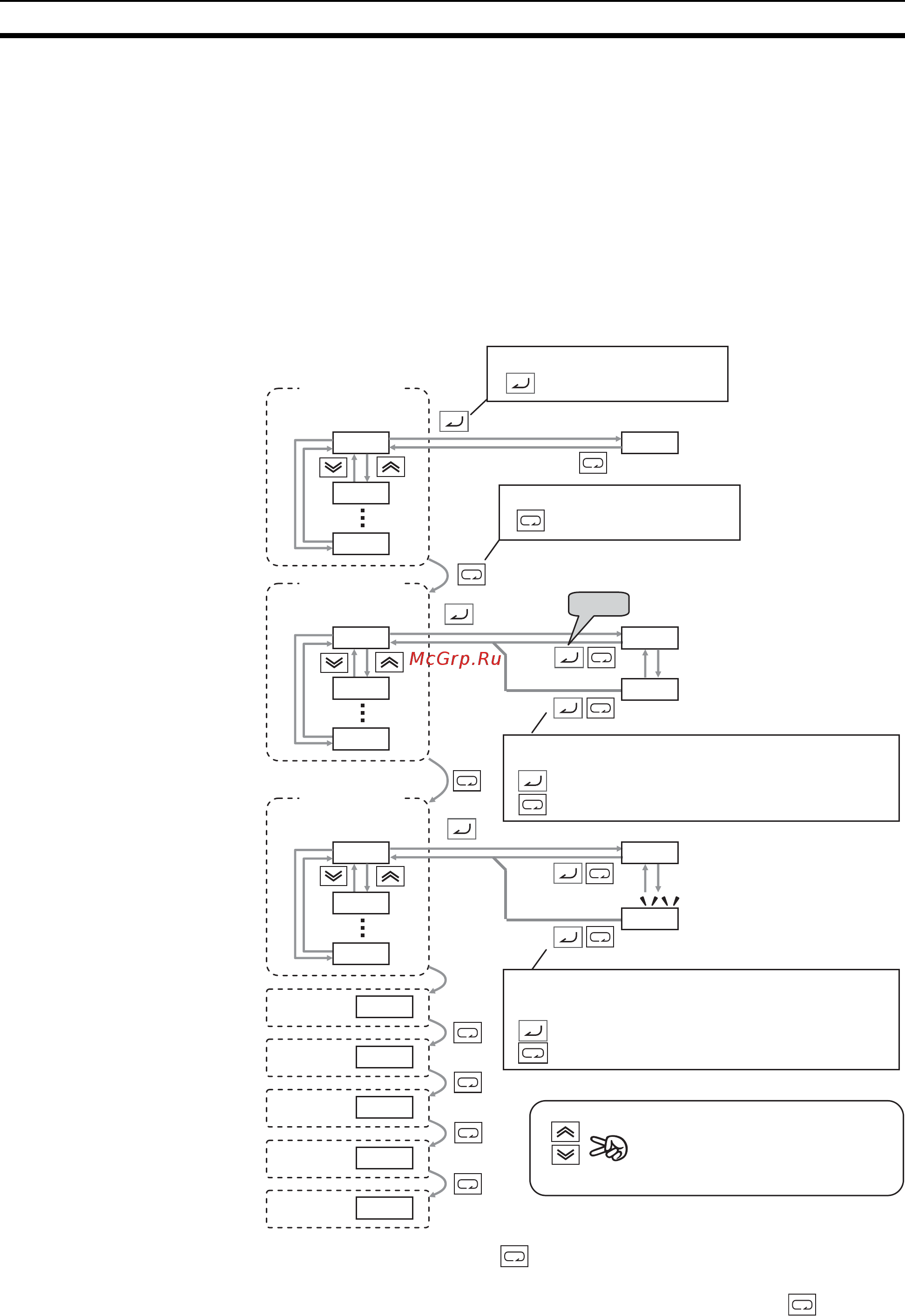 Omron 3G3MX2-A4075-E [74/372] Параметров