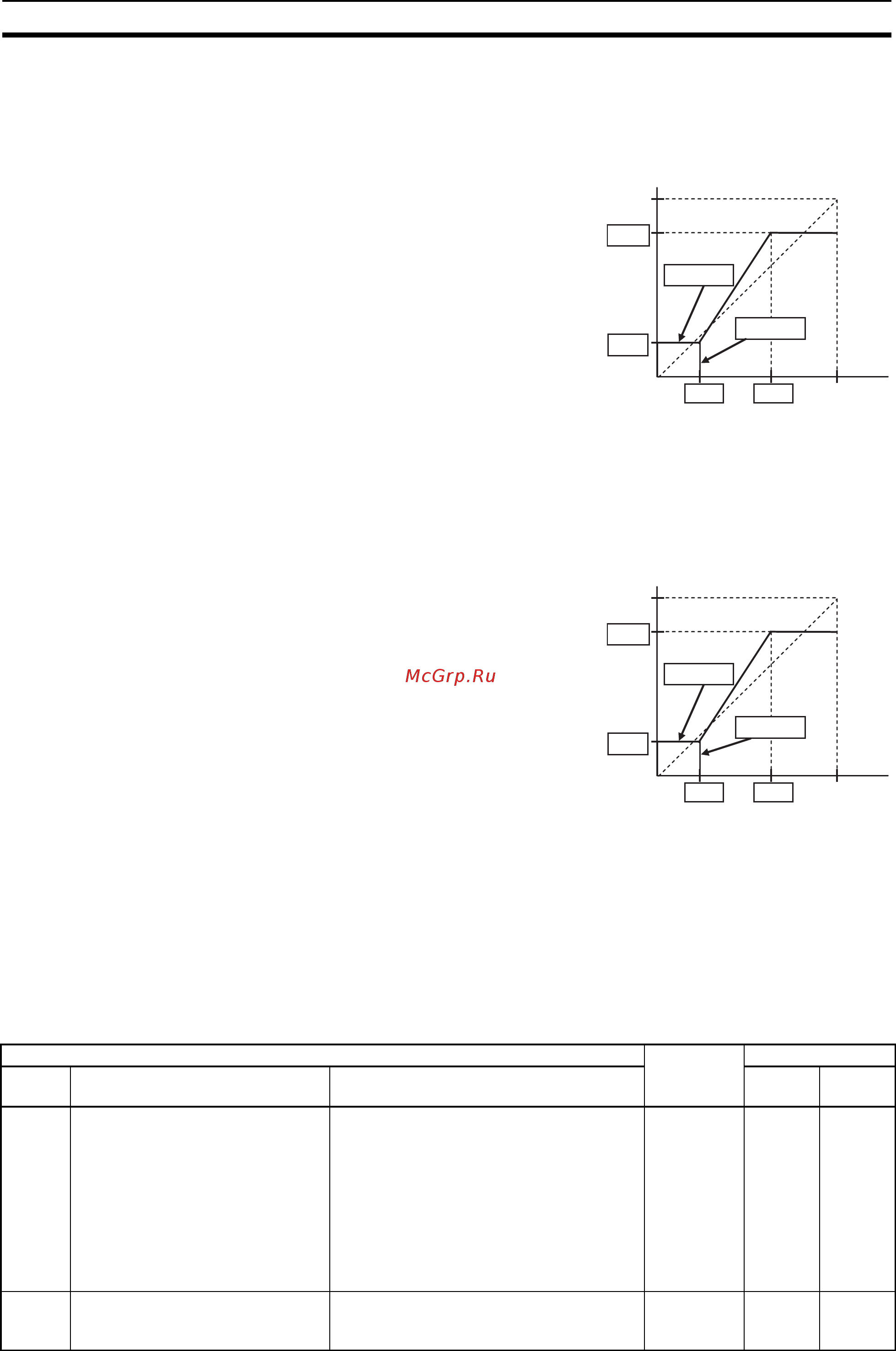 Omron 3G3MX2-AB004-E [98/372] Группа а стандартные функции раздел 3 5