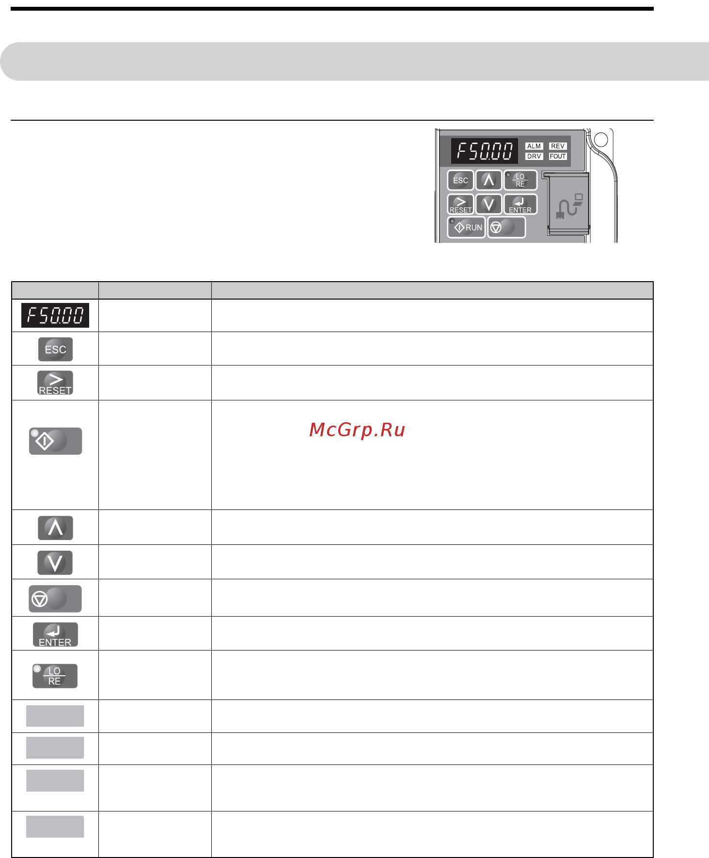 Omron VZAB2P2BAA [140/218] Tasti e console di programmazione led