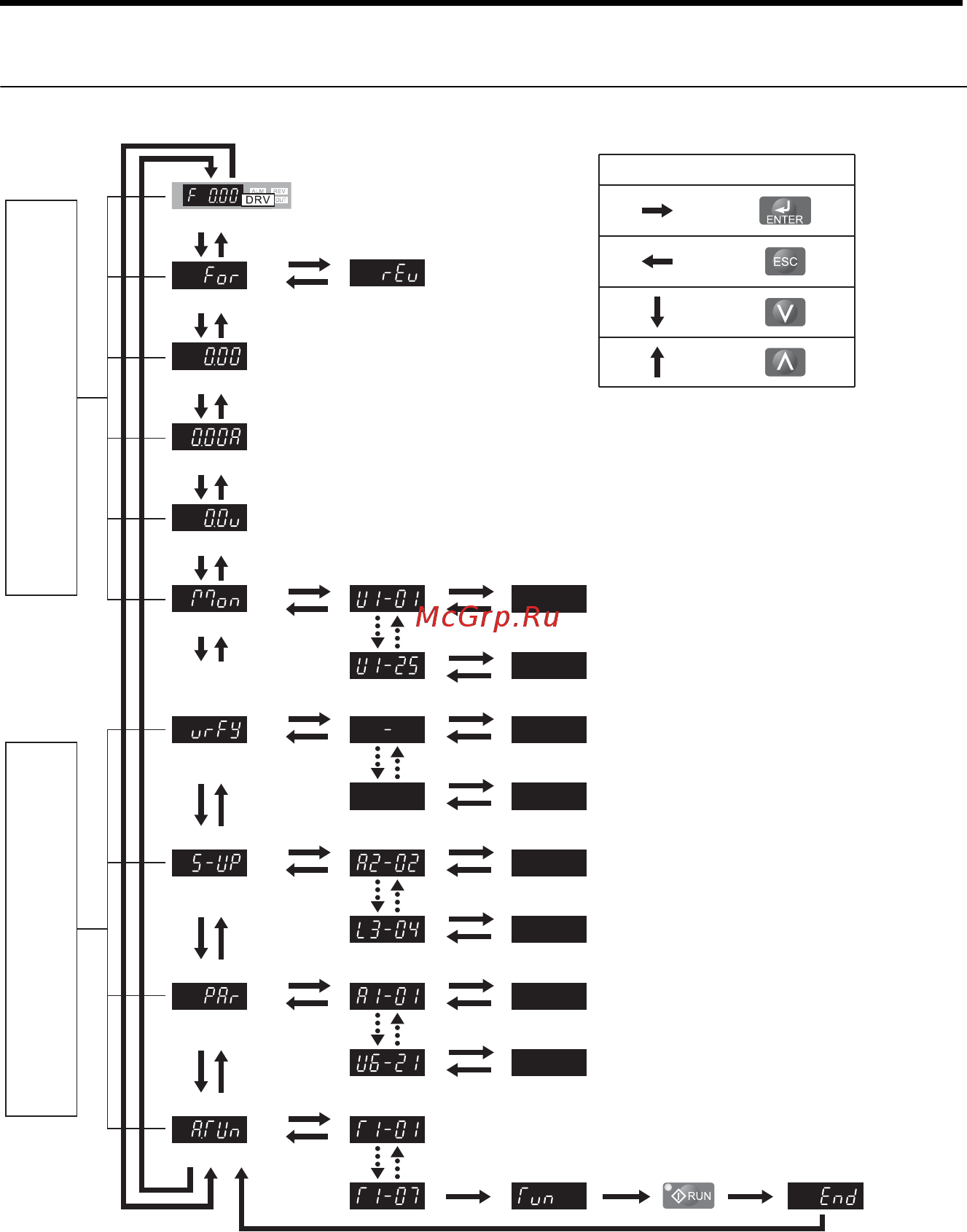 Omron VZA2015BAA [17/218] Menu structure and modes