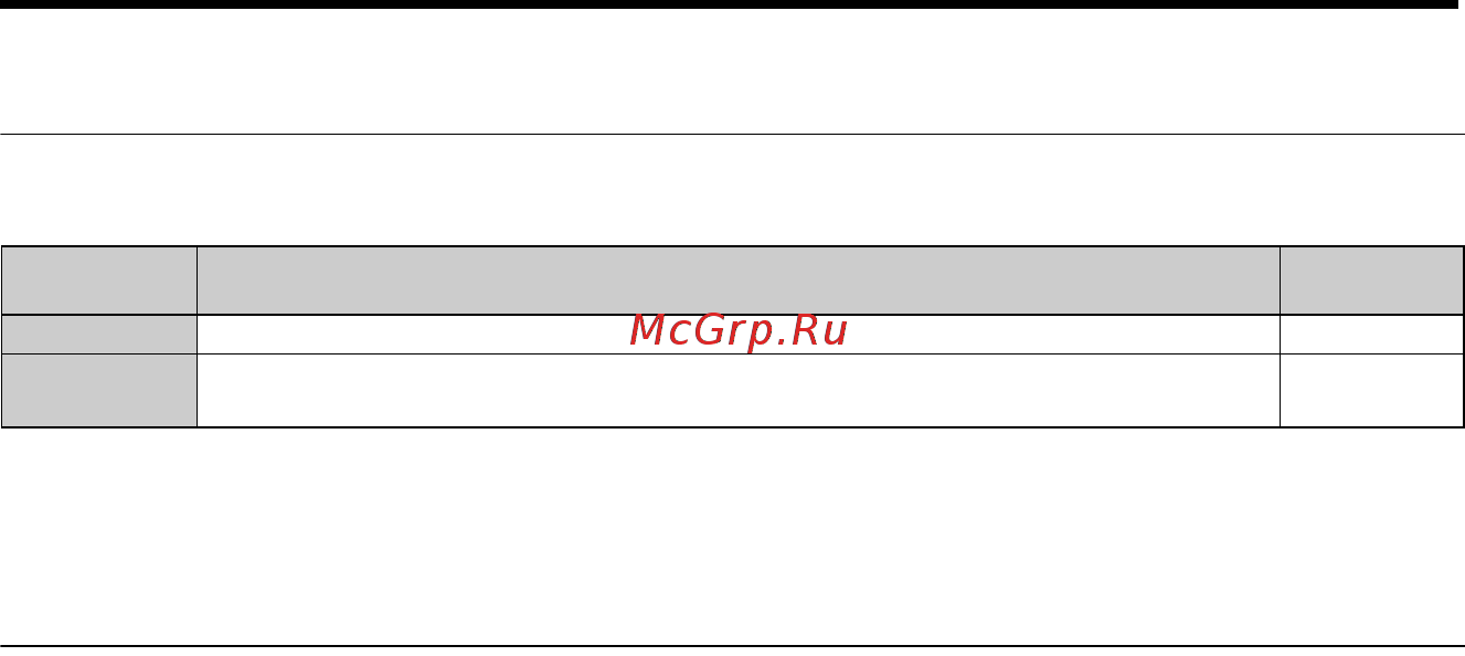Omron VZA20P2BAA [175/218] Настройка входов выходов