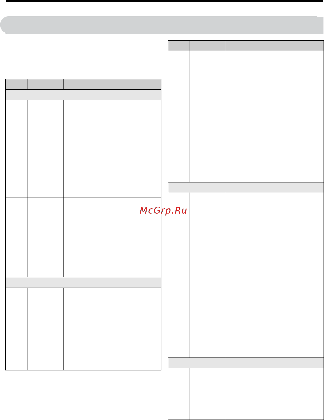 Omron VZA40P2BAA [23/218] Parameter table