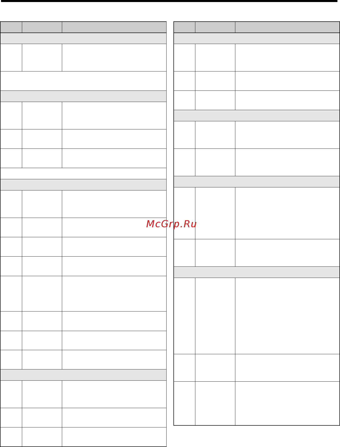Omron VZA20P2BAA [25/218] Parameter table
