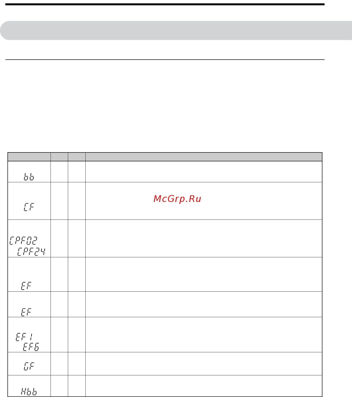 Omron VZA2015BAA [28/218] Troubleshooting