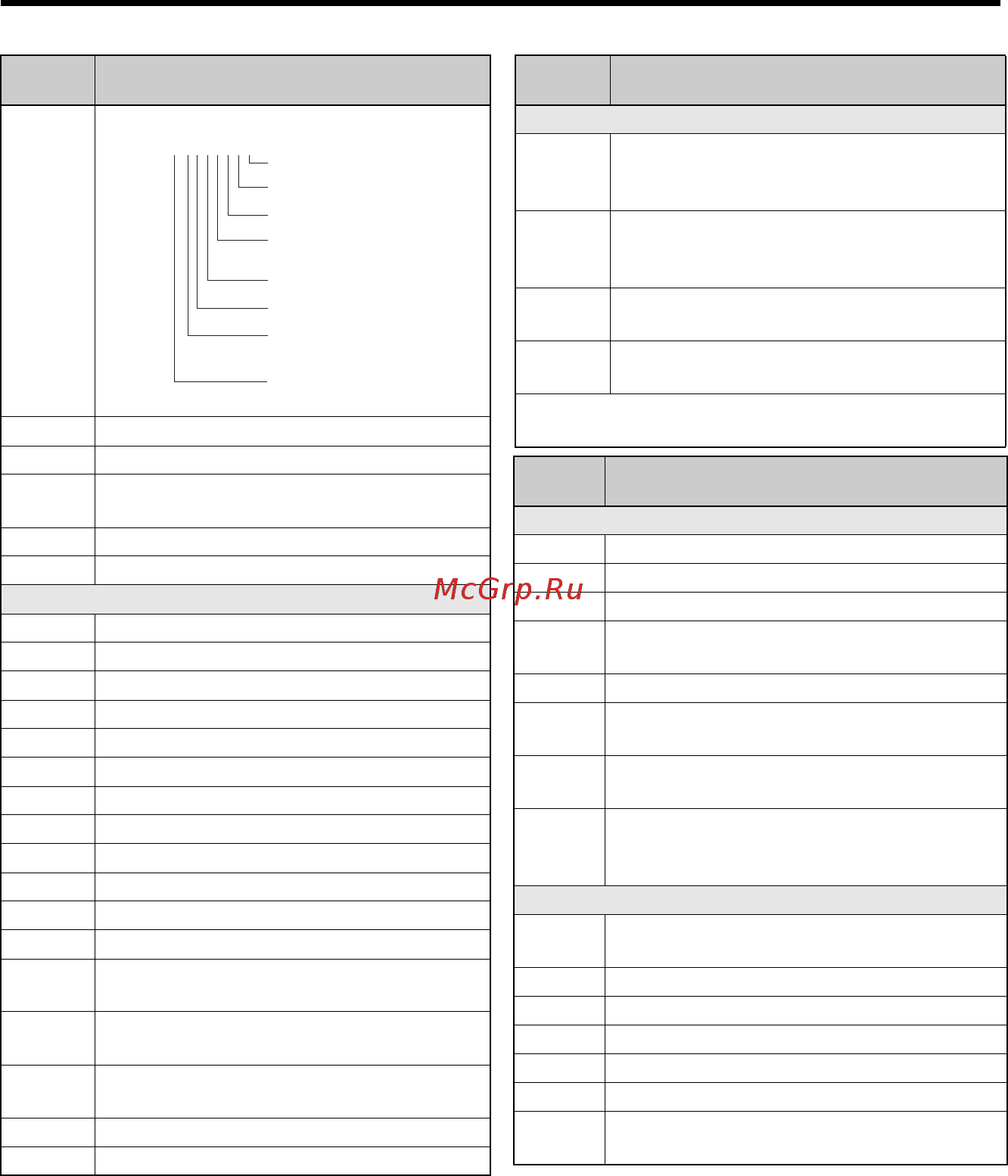 Omron VZAB0P4BAA [57/218] Parametertabelle
