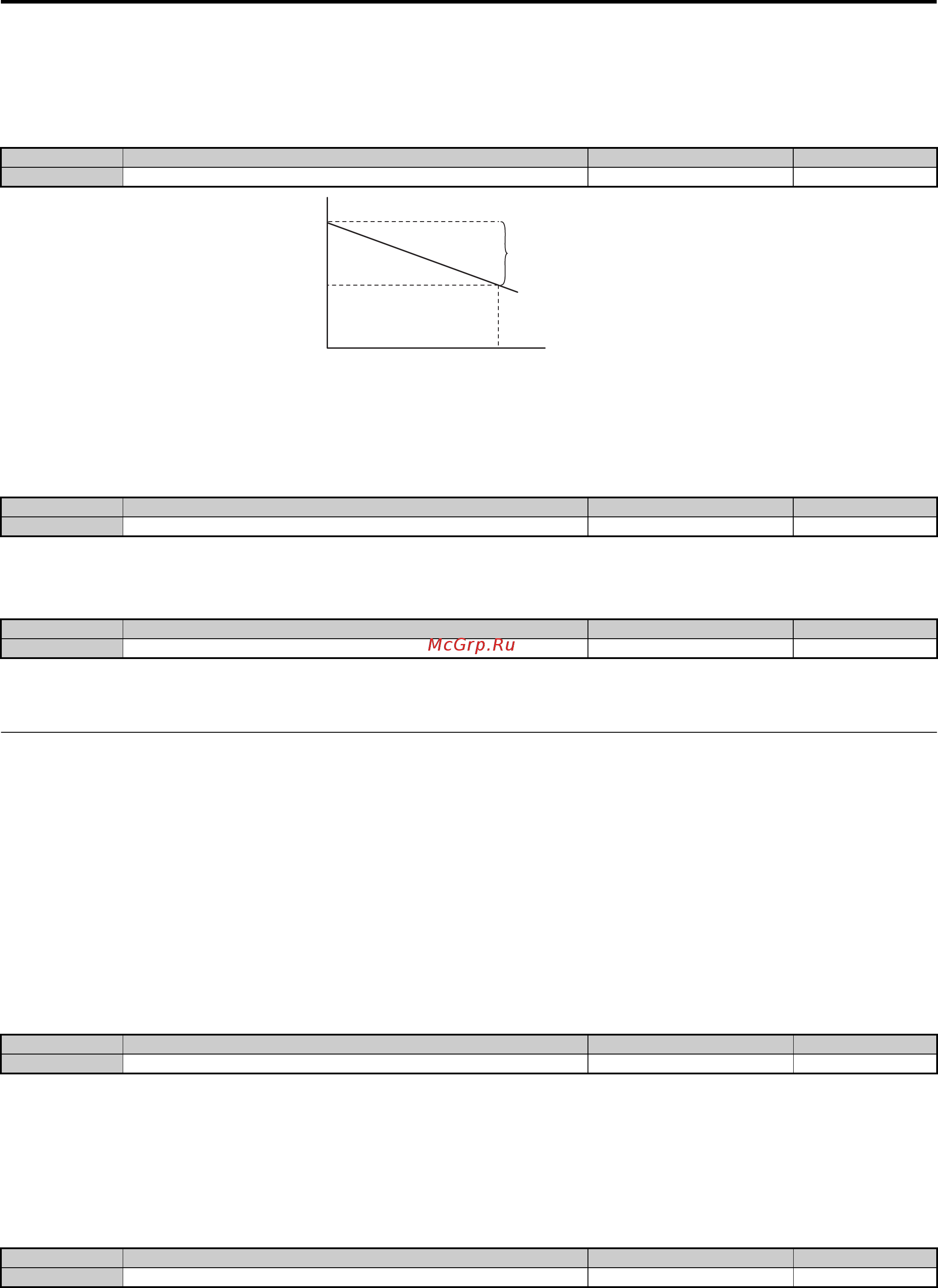 Yaskawa CIMR-AC4A0031FAA [164/556] B8 энергосбережение