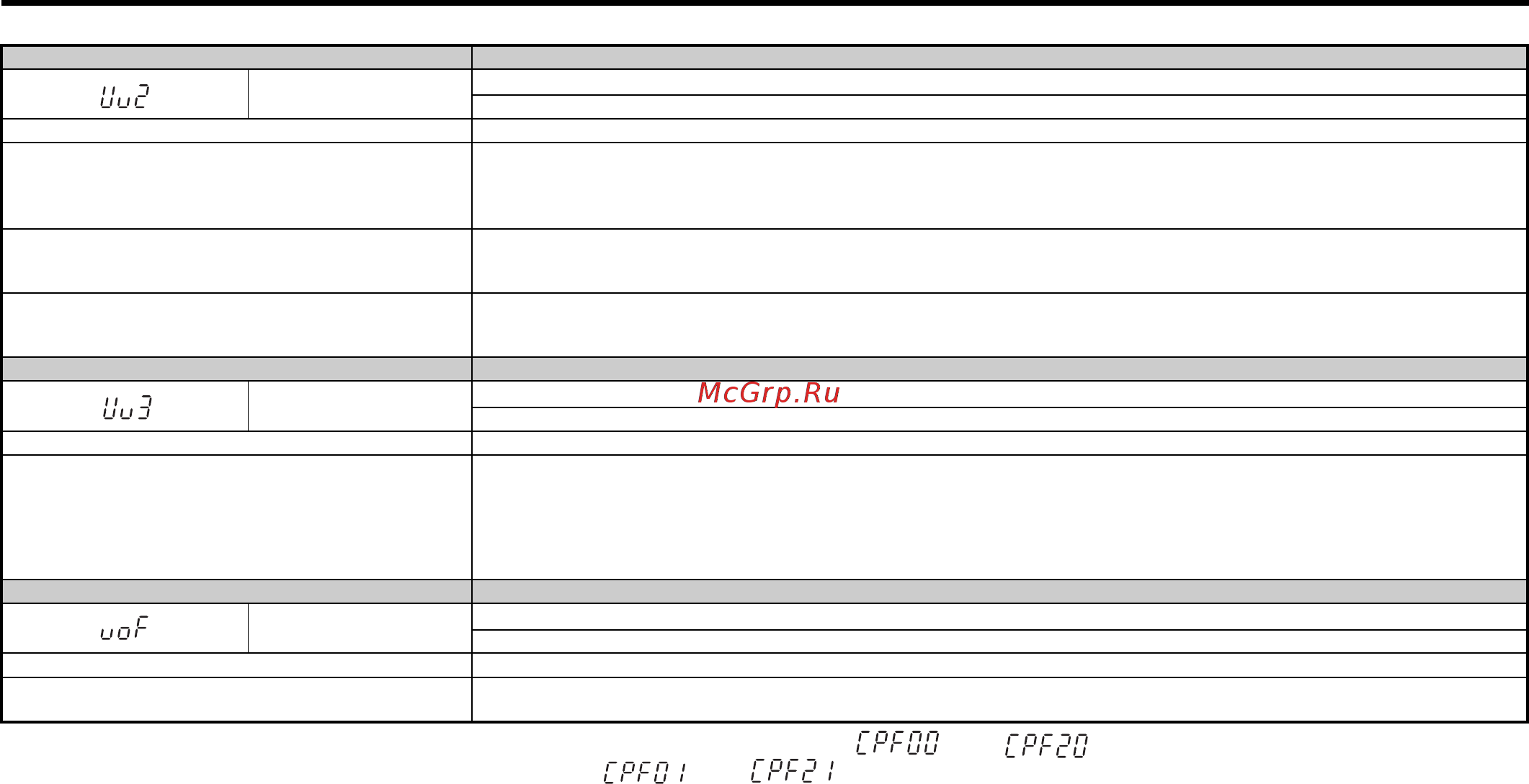 Omron CIMR AC2A0110 AAA [332/556] Сигнализация ошибок