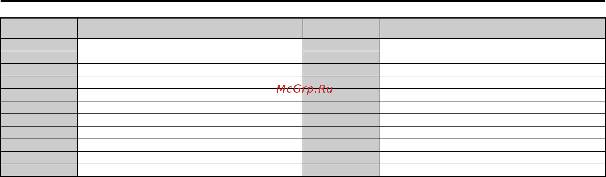Yaskawa CIMR-AC4A0103AAA [512/556] C таблица данных memobus modbus