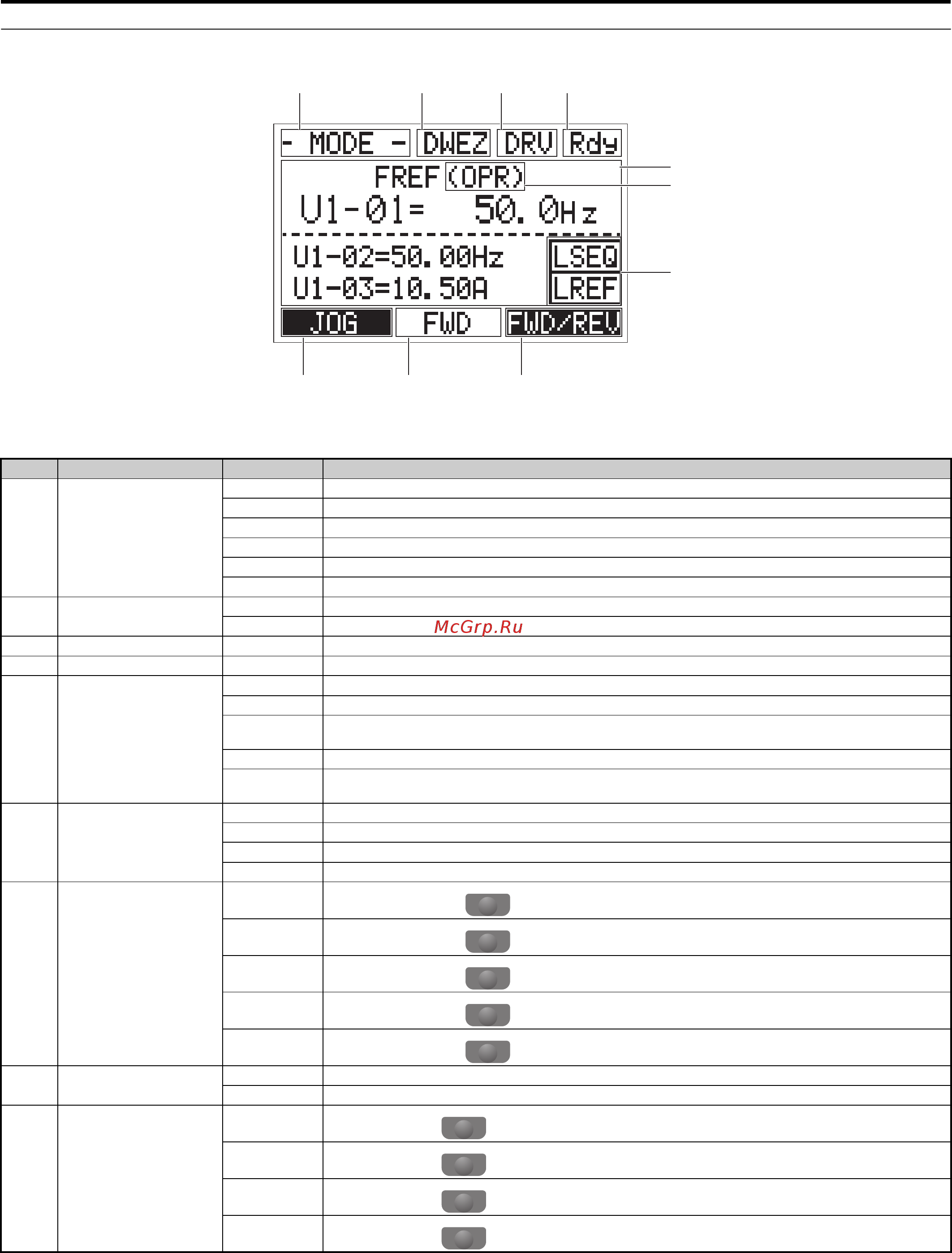 Yaskawa CIMR-AC4A0103AAA [88/556] Жк дисплей