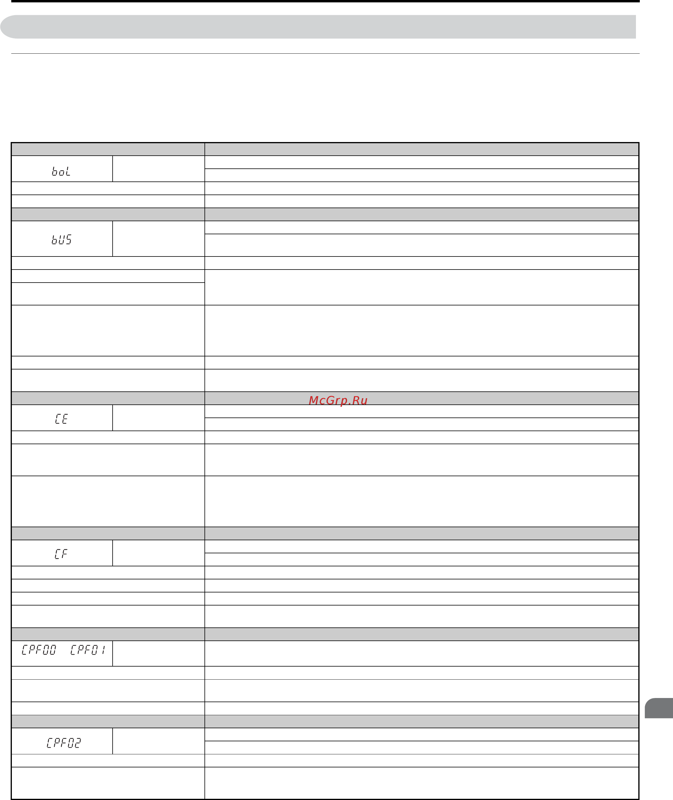 Omron CIMR-LC2A0283 [241/434] Fault displays causes and possible solutions