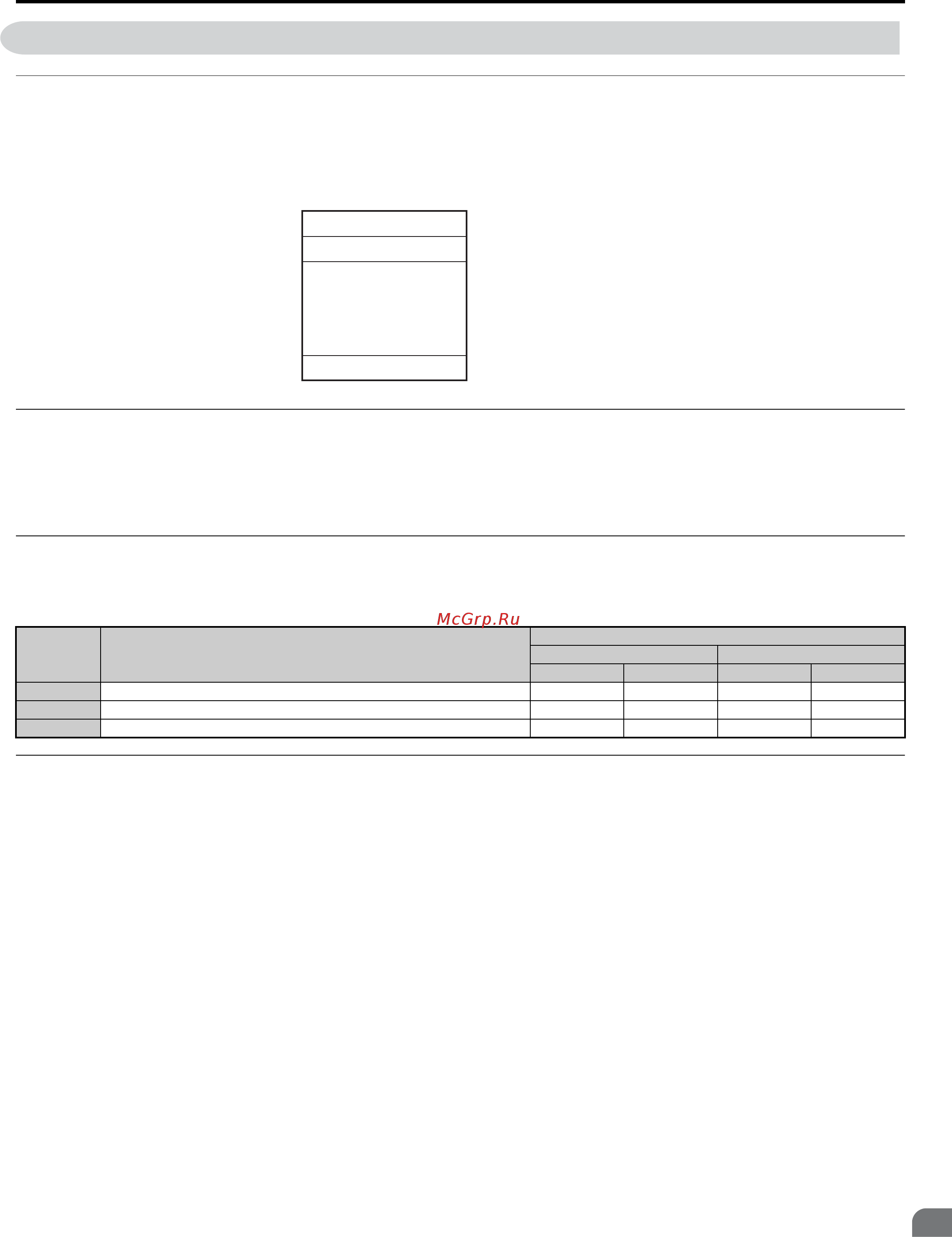 Omron CIMR-LC2A0283 [377/434] C message format