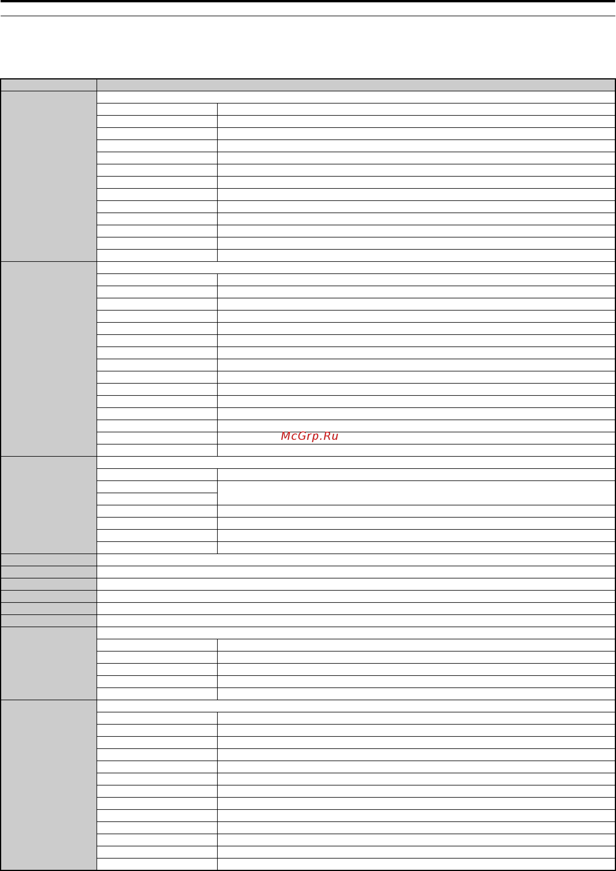 Omron CIMR-LC4A0024 [382/434] Monitor data