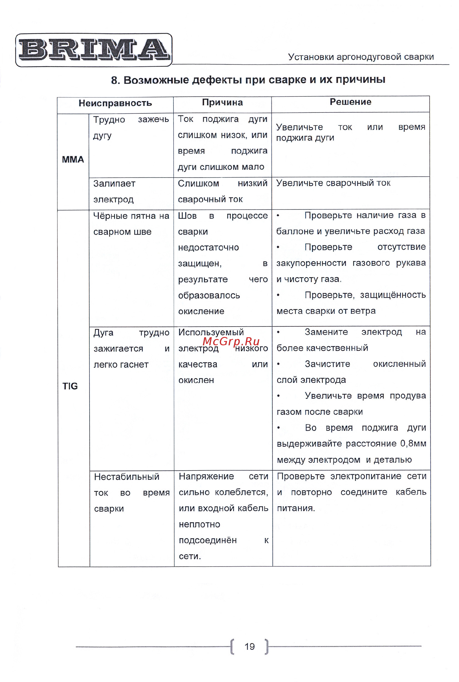 Brima TIG200P AC/DC [19/25] Возможные дефекты при сварке и их причины