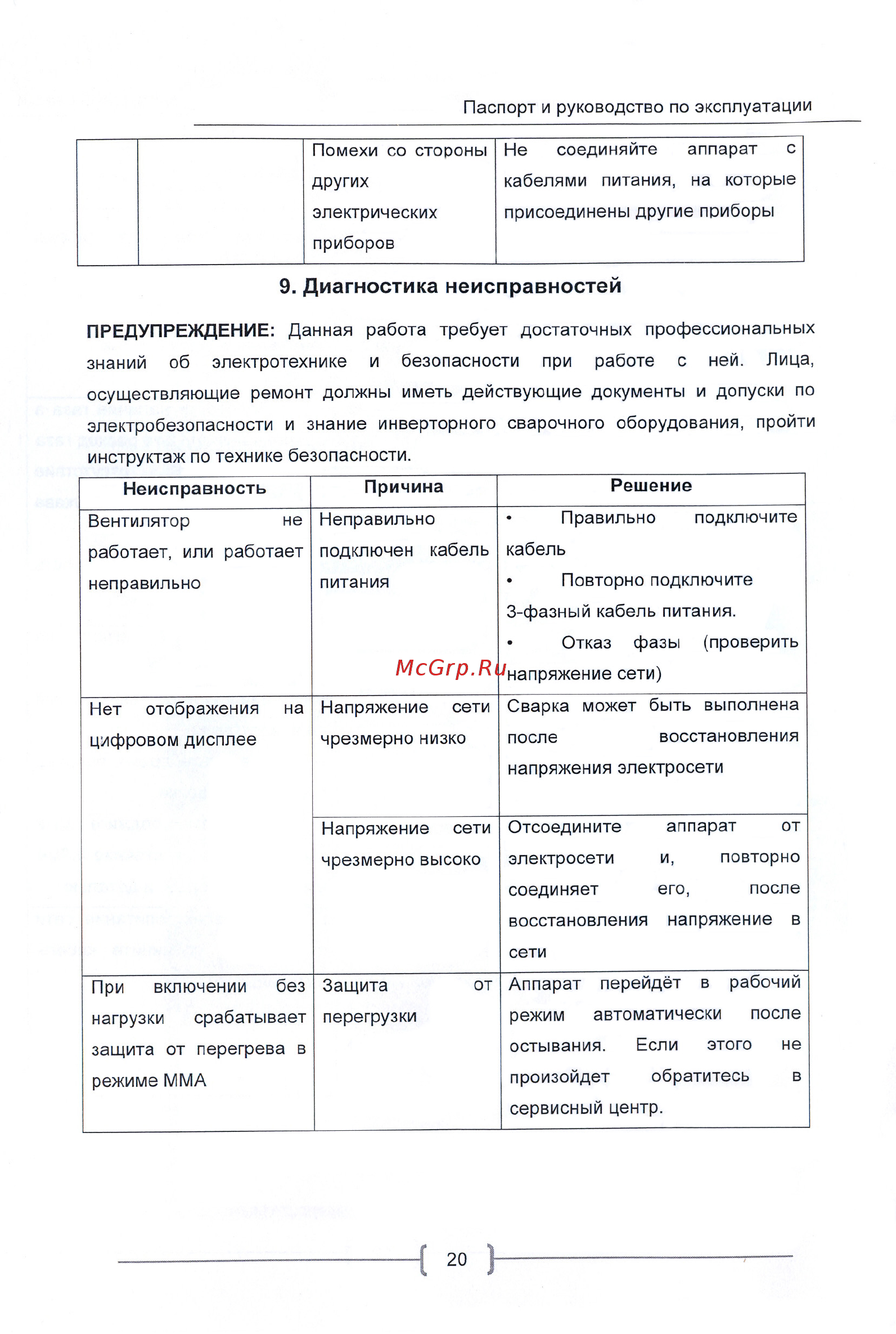 Brima TIG200P AC/DC [20/25] Диагностика неисправностей