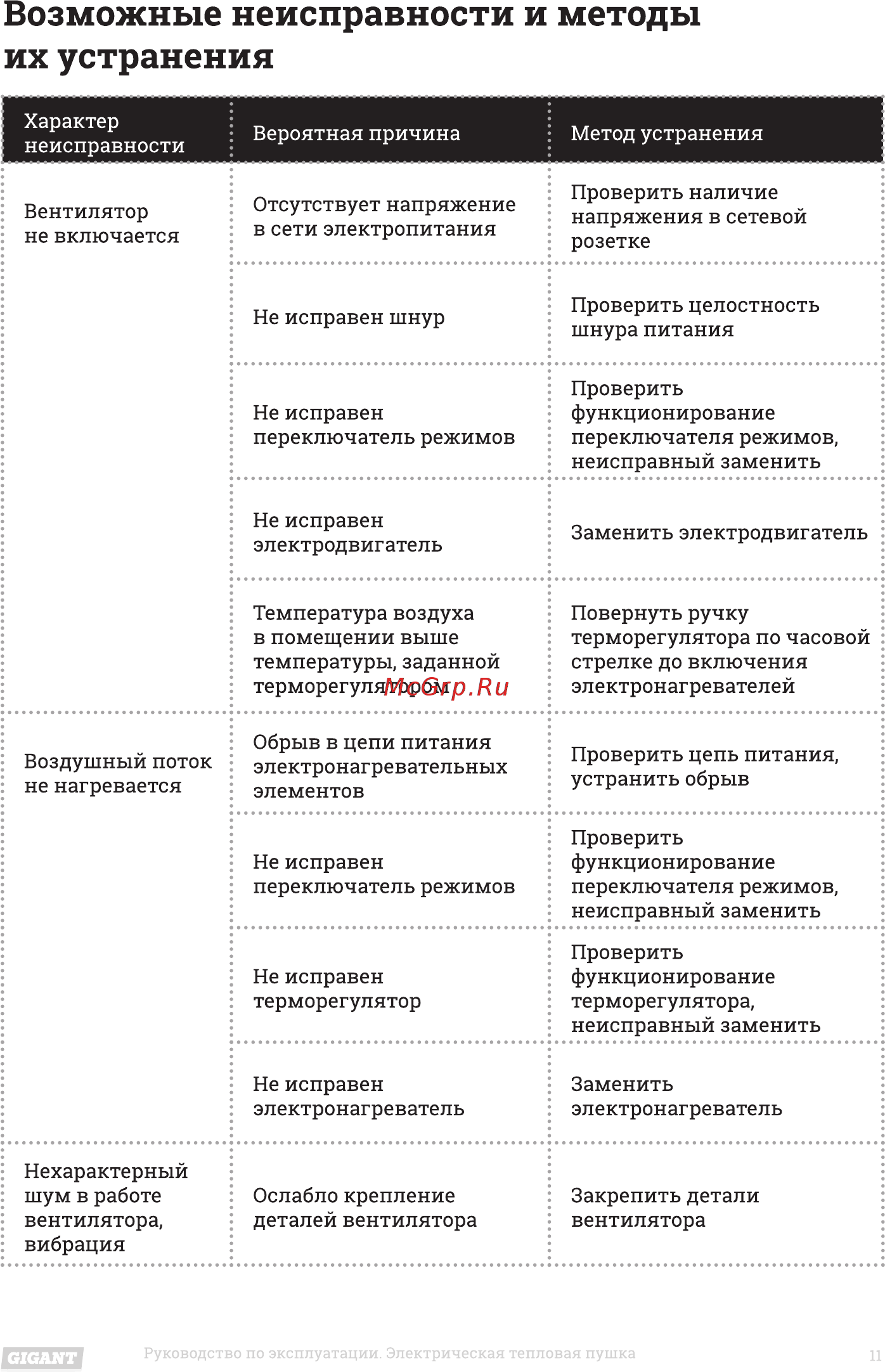 Gigant IH 15 R Инструкция по эксплуатации онлайн [11/16] 473892