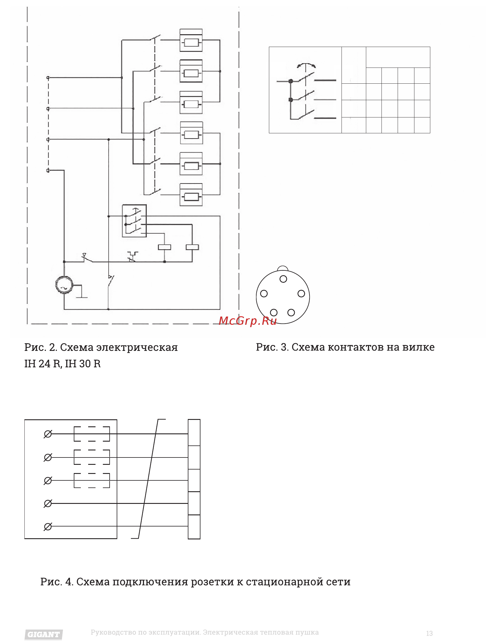 Gigant IH 15 R [13/16] 2 3 фазы а в с 4 n 5 земля желто зеленый