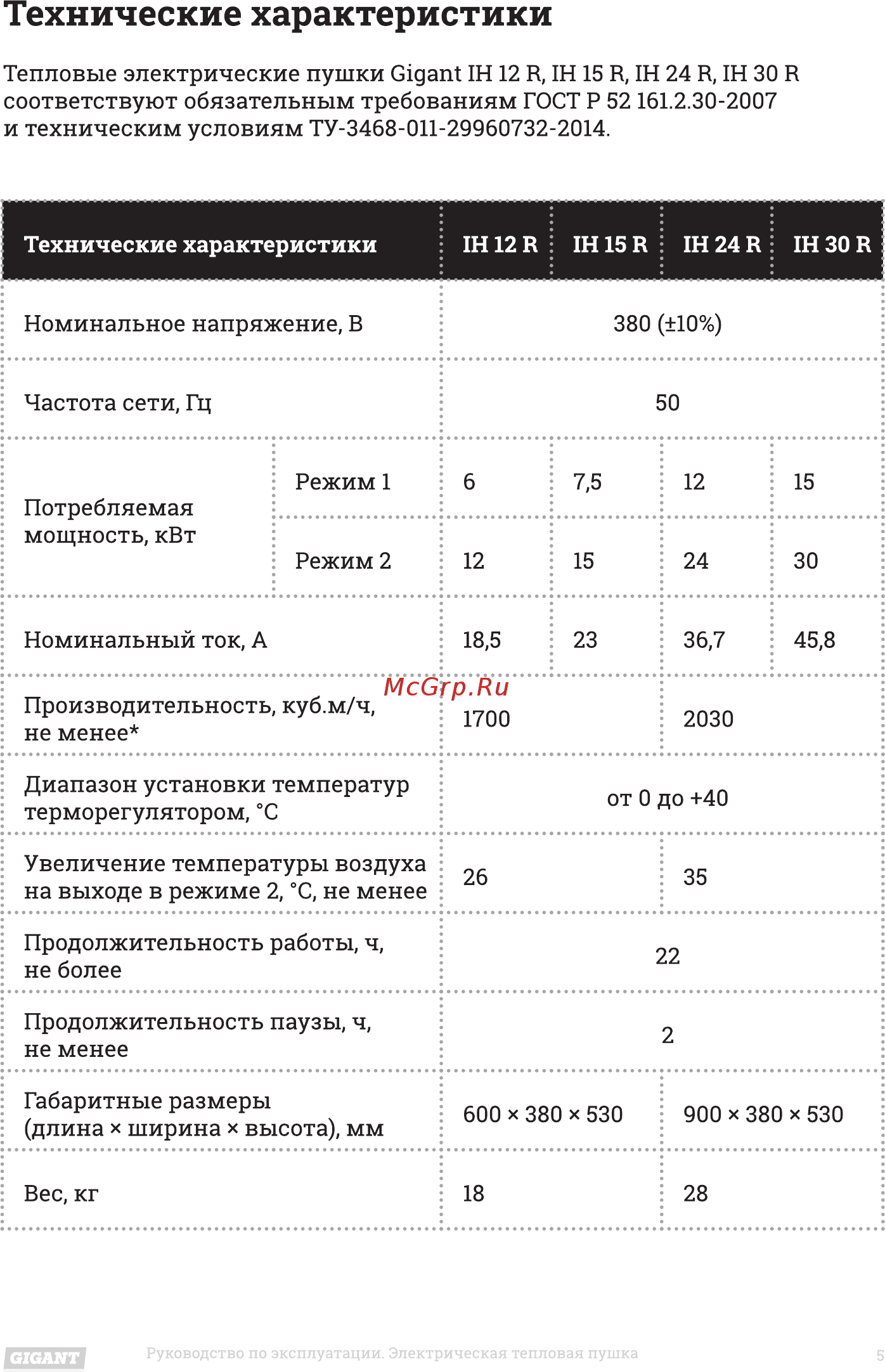Gigant IH 24 R Инструкция по эксплуатации онлайн [5/16] 473893