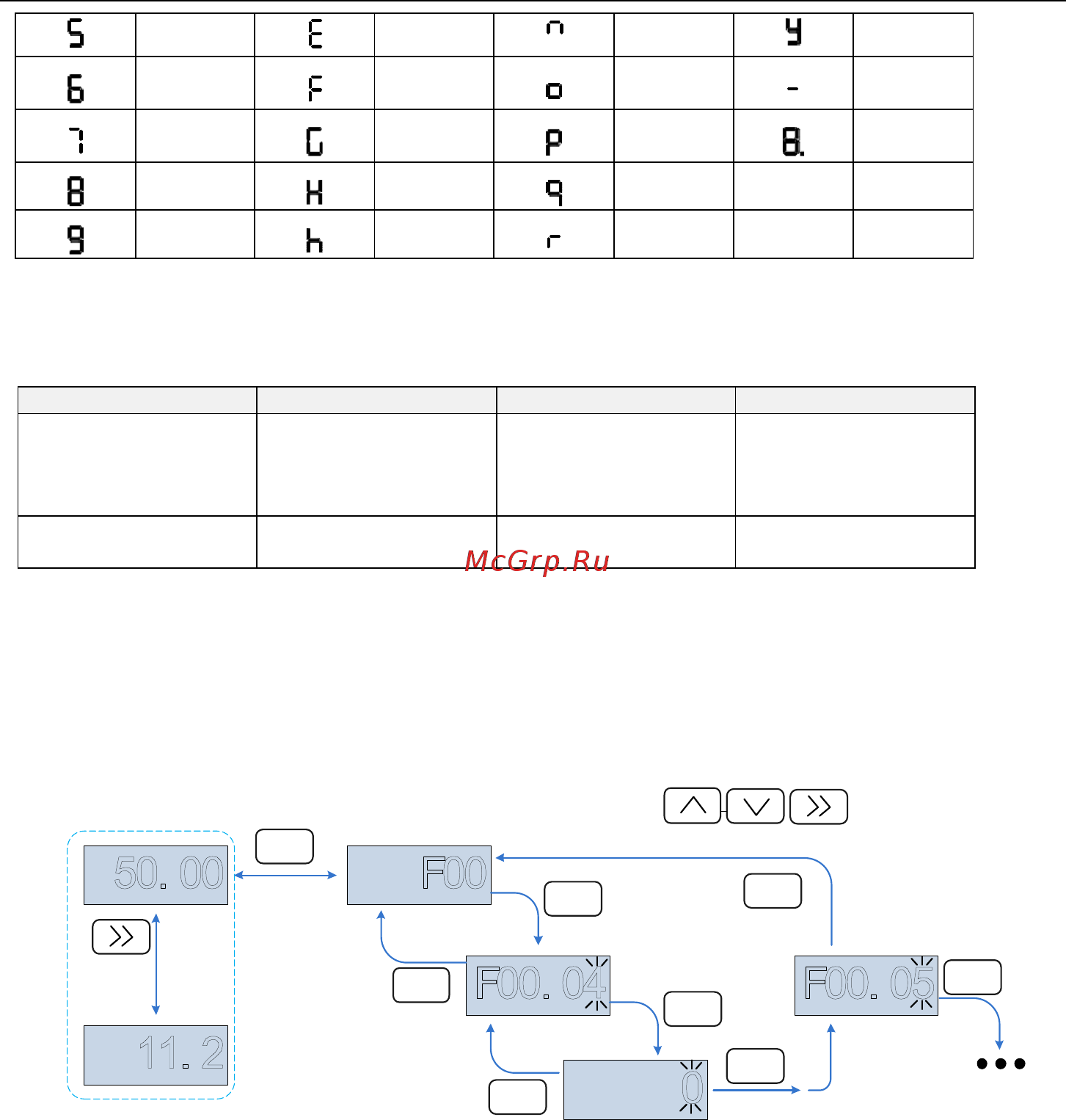 ProfiMaster PM150-2S-0.2B [31/154] F00 04